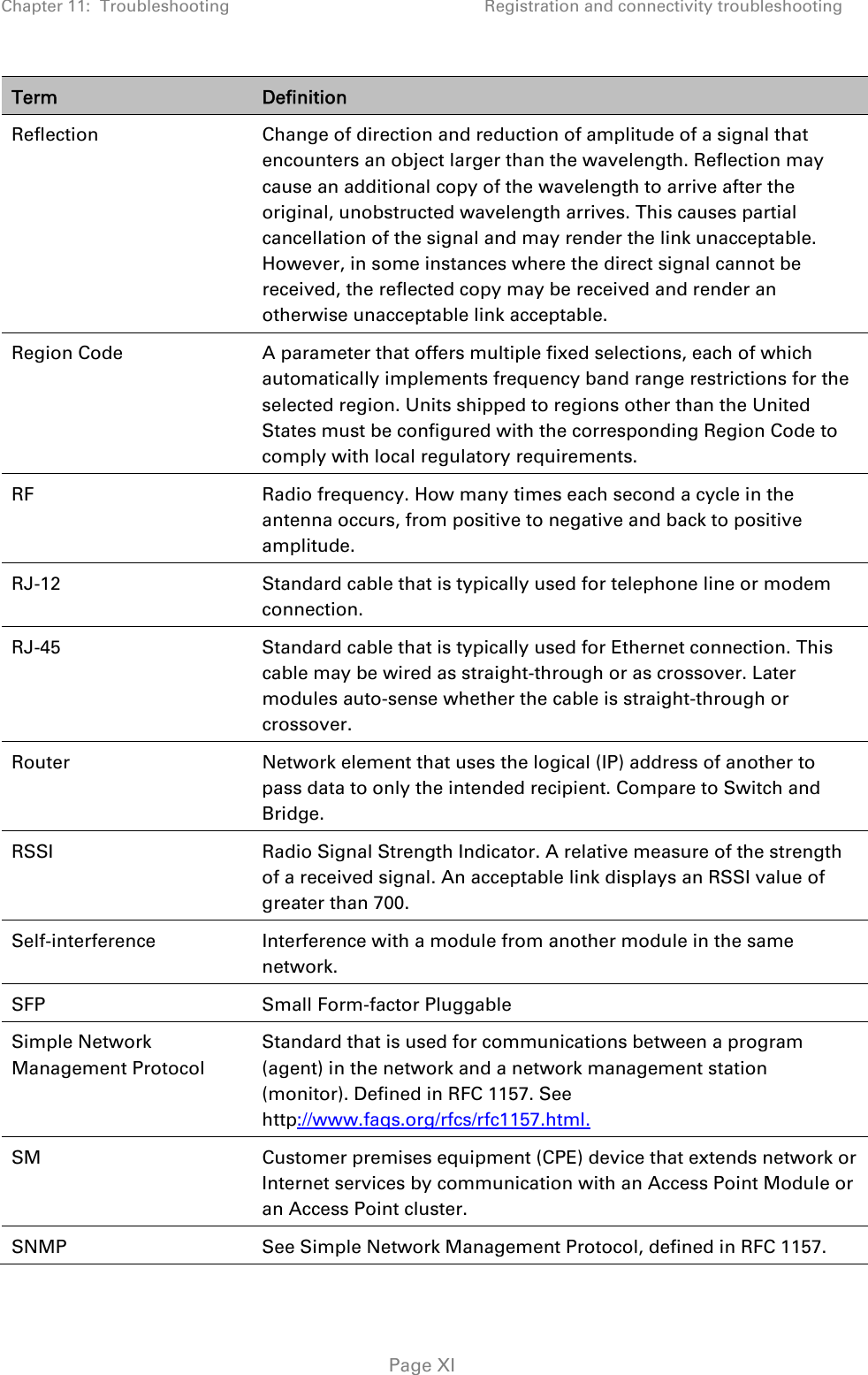 Chapter 11:  Troubleshooting  Registration and connectivity troubleshooting   Page XI Term  Definition Reflection  Change of direction and reduction of amplitude of a signal that encounters an object larger than the wavelength. Reflection may cause an additional copy of the wavelength to arrive after the original, unobstructed wavelength arrives. This causes partial cancellation of the signal and may render the link unacceptable. However, in some instances where the direct signal cannot be received, the reflected copy may be received and render an otherwise unacceptable link acceptable. Region Code  A parameter that offers multiple fixed selections, each of which automatically implements frequency band range restrictions for the selected region. Units shipped to regions other than the United States must be configured with the corresponding Region Code to comply with local regulatory requirements. RF  Radio frequency. How many times each second a cycle in the antenna occurs, from positive to negative and back to positive amplitude. RJ-12  Standard cable that is typically used for telephone line or modem connection. RJ-45  Standard cable that is typically used for Ethernet connection. This cable may be wired as straight-through or as crossover. Later modules auto-sense whether the cable is straight-through or crossover. Router  Network element that uses the logical (IP) address of another to pass data to only the intended recipient. Compare to Switch and Bridge. RSSI  Radio Signal Strength Indicator. A relative measure of the strength of a received signal. An acceptable link displays an RSSI value of greater than 700. Self-interference  Interference with a module from another module in the same network. SFP  Small Form-factor Pluggable Simple Network Management Protocol Standard that is used for communications between a program (agent) in the network and a network management station (monitor). Defined in RFC 1157. See http://www.faqs.org/rfcs/rfc1157.html. SM  Customer premises equipment (CPE) device that extends network or Internet services by communication with an Access Point Module or an Access Point cluster. SNMP  See Simple Network Management Protocol, defined in RFC 1157. 