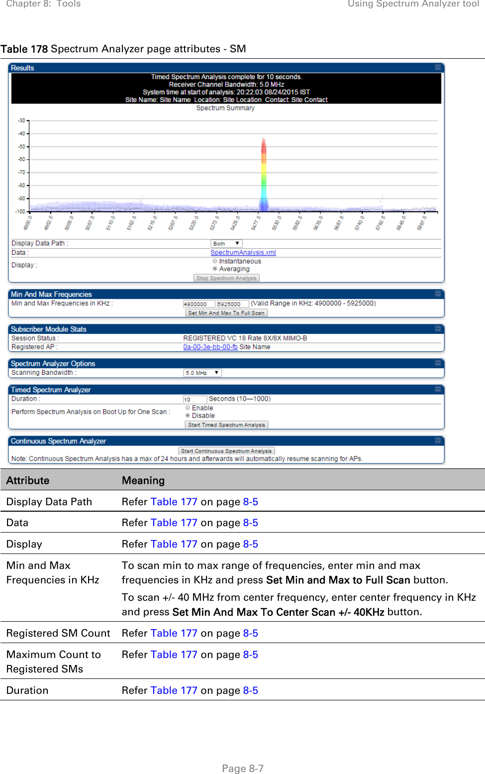 Chapter 8:  Tools  Using Spectrum Analyzer tool   Page 8-7 Table 178 Spectrum Analyzer page attributes - SM  Attribute  Meaning Display Data Path  Refer Table 177 on page 8-5 Data Refer Table 177 on page 8-5 Display Refer Table 177 on page 8-5 Min and Max Frequencies in KHz To scan min to max range of frequencies, enter min and max frequencies in KHz and press Set Min and Max to Full Scan button. To scan +/- 40 MHz from center frequency, enter center frequency in KHz and press Set Min And Max To Center Scan +/- 40KHz button. Registered SM Count  Refer Table 177 on page 8-5 Maximum Count to Registered SMs Refer Table 177 on page 8-5 Duration Refer Table 177 on page 8-5 