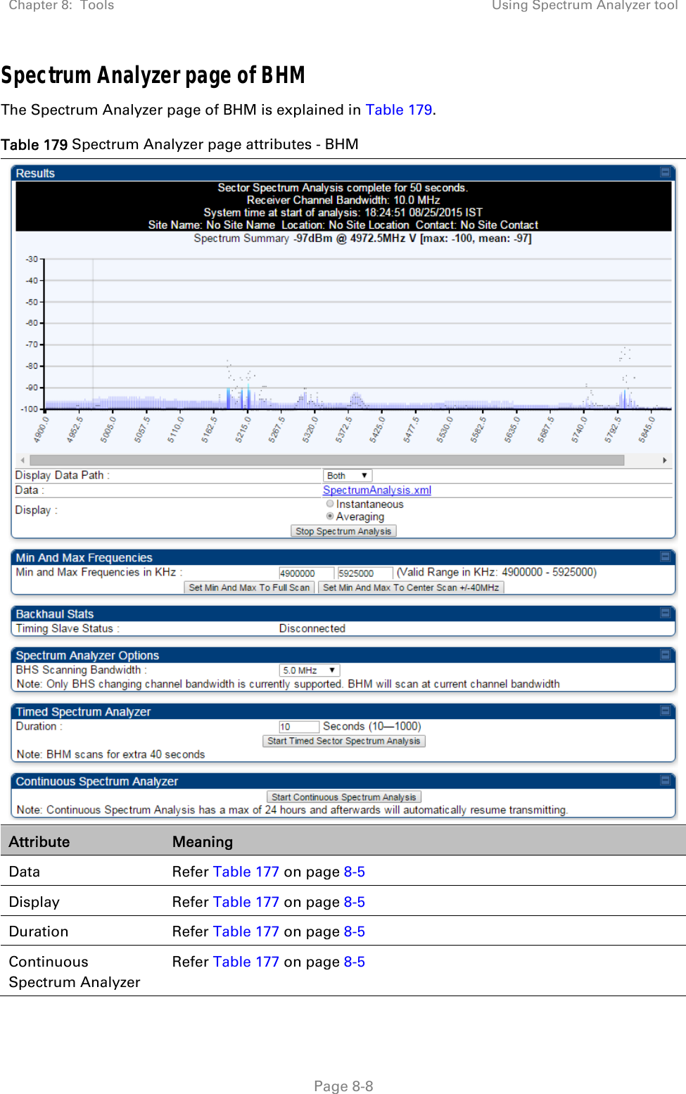 Chapter 8:  Tools  Using Spectrum Analyzer tool   Page 8-8 Spectrum Analyzer page of BHM The Spectrum Analyzer page of BHM is explained in Table 179. Table 179 Spectrum Analyzer page attributes - BHM  Attribute  Meaning Data Refer Table 177 on page 8-5 Display Refer Table 177 on page 8-5 Duration   Refer Table 177 on page 8-5 Continuous Spectrum Analyzer Refer Table 177 on page 8-5 