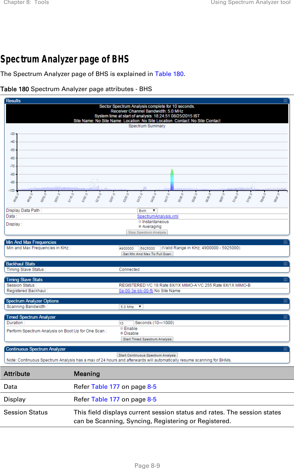 Chapter 8:  Tools  Using Spectrum Analyzer tool   Page 8-9   Spectrum Analyzer page of BHS The Spectrum Analyzer page of BHS is explained in Table 180. Table 180 Spectrum Analyzer page attributes - BHS  Attribute  Meaning Data Refer Table 177 on page 8-5 Display Refer Table 177 on page 8-5 Session Status  This field displays current session status and rates. The session states can be Scanning, Syncing, Registering or Registered.  