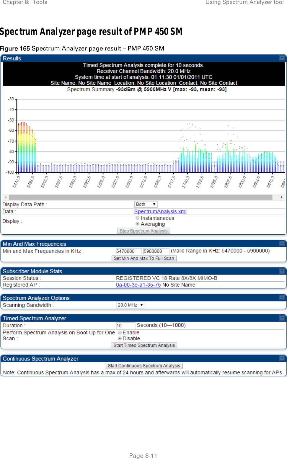 Chapter 8:  Tools  Using Spectrum Analyzer tool   Page 8-11 Spectrum Analyzer page result of PMP 450 SM Figure 165 Spectrum Analyzer page result – PMP 450 SM     