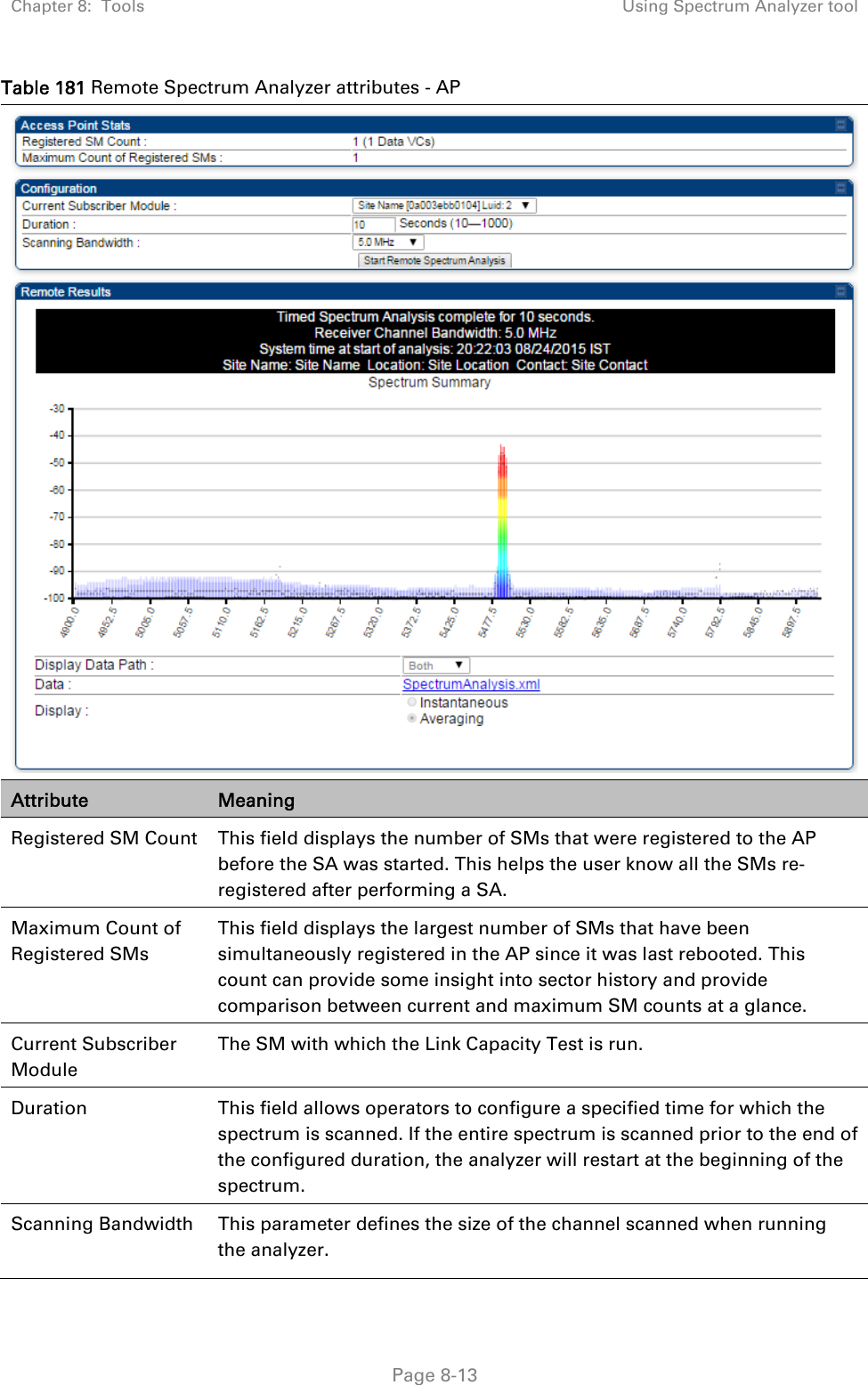 Chapter 8:  Tools  Using Spectrum Analyzer tool   Page 8-13 Table 181 Remote Spectrum Analyzer attributes - AP  Attribute  Meaning Registered SM Count  This field displays the number of SMs that were registered to the AP before the SA was started. This helps the user know all the SMs re-registered after performing a SA. Maximum Count of Registered SMs This field displays the largest number of SMs that have been simultaneously registered in the AP since it was last rebooted. This count can provide some insight into sector history and provide comparison between current and maximum SM counts at a glance. Current Subscriber Module The SM with which the Link Capacity Test is run. Duration  This field allows operators to configure a specified time for which the spectrum is scanned. If the entire spectrum is scanned prior to the end of the configured duration, the analyzer will restart at the beginning of the spectrum. Scanning Bandwidth  This parameter defines the size of the channel scanned when running the analyzer. 