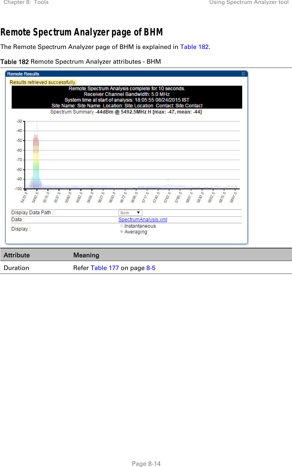 Chapter 8:  Tools  Using Spectrum Analyzer tool   Page 8-14 Remote Spectrum Analyzer page of BHM The Remote Spectrum Analyzer page of BHM is explained in Table 182. Table 182 Remote Spectrum Analyzer attributes - BHM  Attribute  Meaning Duration Refer Table 177 on page 8-5    