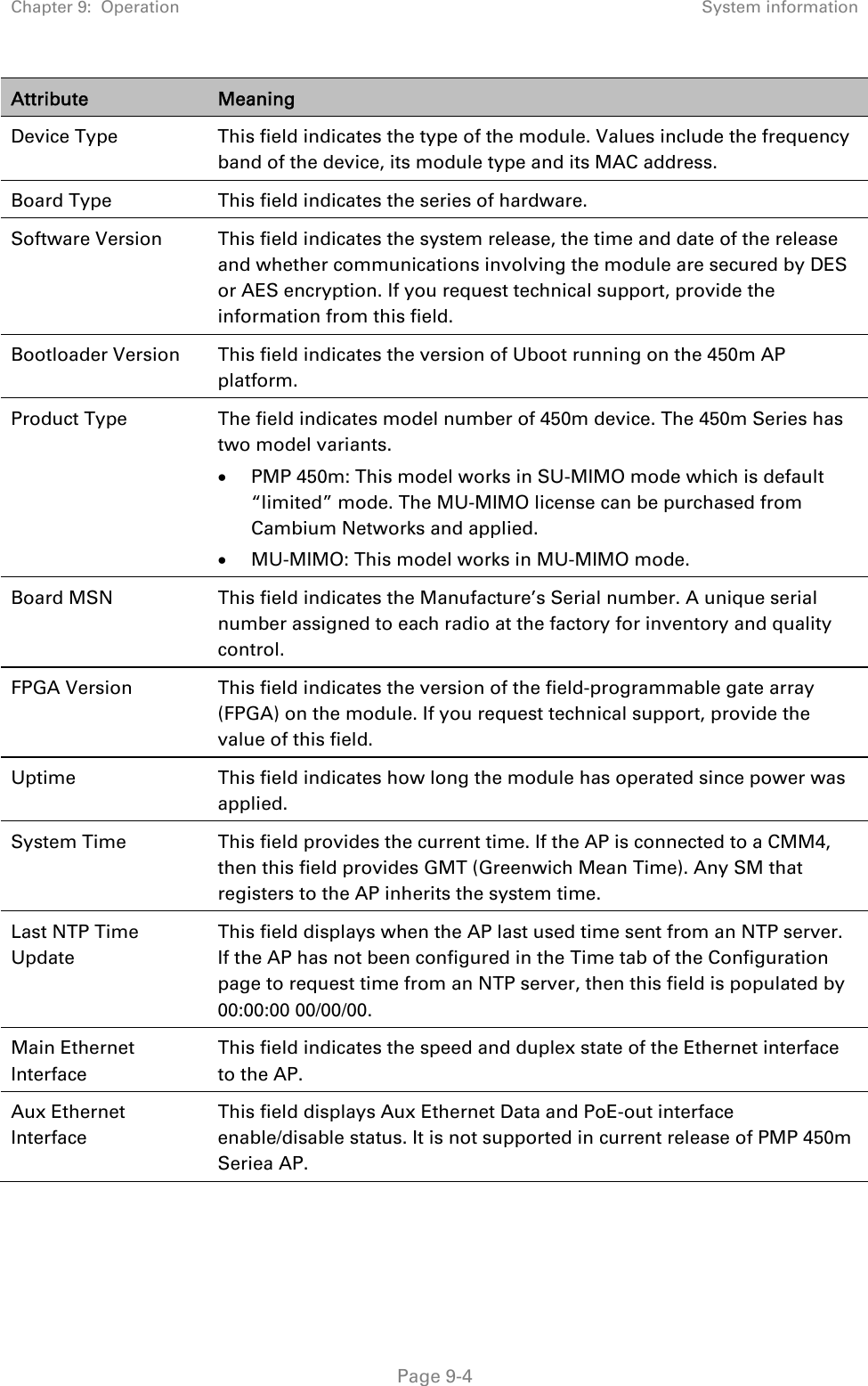 Chapter 9:  Operation  System information   Page 9-4 Attribute  Meaning Device Type  This field indicates the type of the module. Values include the frequency band of the device, its module type and its MAC address. Board Type  This field indicates the series of hardware.  Software Version  This field indicates the system release, the time and date of the release and whether communications involving the module are secured by DES or AES encryption. If you request technical support, provide the information from this field. Bootloader Version  This field indicates the version of Uboot running on the 450m AP platform.  Product Type  The field indicates model number of 450m device. The 450m Series has two model variants.  PMP 450m: This model works in SU-MIMO mode which is default “limited” mode. The MU-MIMO license can be purchased from Cambium Networks and applied.  MU-MIMO: This model works in MU-MIMO mode. Board MSN  This field indicates the Manufacture’s Serial number. A unique serial number assigned to each radio at the factory for inventory and quality control. FPGA Version  This field indicates the version of the field-programmable gate array (FPGA) on the module. If you request technical support, provide the value of this field. Uptime This field indicates how long the module has operated since power was applied. System Time  This field provides the current time. If the AP is connected to a CMM4, then this field provides GMT (Greenwich Mean Time). Any SM that registers to the AP inherits the system time. Last NTP Time Update This field displays when the AP last used time sent from an NTP server. If the AP has not been configured in the Time tab of the Configuration page to request time from an NTP server, then this field is populated by 00:00:00 00/00/00. Main Ethernet Interface This field indicates the speed and duplex state of the Ethernet interface to the AP.  Aux Ethernet Interface This field displays Aux Ethernet Data and PoE-out interface enable/disable status. It is not supported in current release of PMP 450m Seriea AP. 