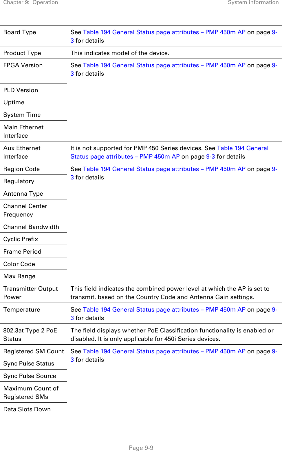 Chapter 9:  Operation  System information   Page 9-9 Board Type  See Table 194 General Status page attributes – PMP 450m AP on page 9-3 for details Product Type  This indicates model of the device.  FPGA Version  See Table 194 General Status page attributes – PMP 450m AP on page 9-3 for details  PLD Version Uptime System Time Main Ethernet Interface Aux Ethernet Interface It is not supported for PMP 450 Series devices. See Table 194 General Status page attributes – PMP 450m AP on page 9-3 for details Region Code  See Table 194 General Status page attributes – PMP 450m AP on page 9-3 for details Regulatory Antenna Type Channel Center Frequency Channel Bandwidth Cyclic Prefix Frame Period Color Code Max Range Transmitter Output Power This field indicates the combined power level at which the AP is set to transmit, based on the Country Code and Antenna Gain settings.  Temperature See Table 194 General Status page attributes – PMP 450m AP on page 9-3 for details 802.3at Type 2 PoE Status The field displays whether PoE Classification functionality is enabled or disabled. It is only applicable for 450i Series devices. Registered SM Count  See Table 194 General Status page attributes – PMP 450m AP on page 9-3 for details     Sync Pulse Status Sync Pulse Source Maximum Count of Registered SMs Data Slots Down 
