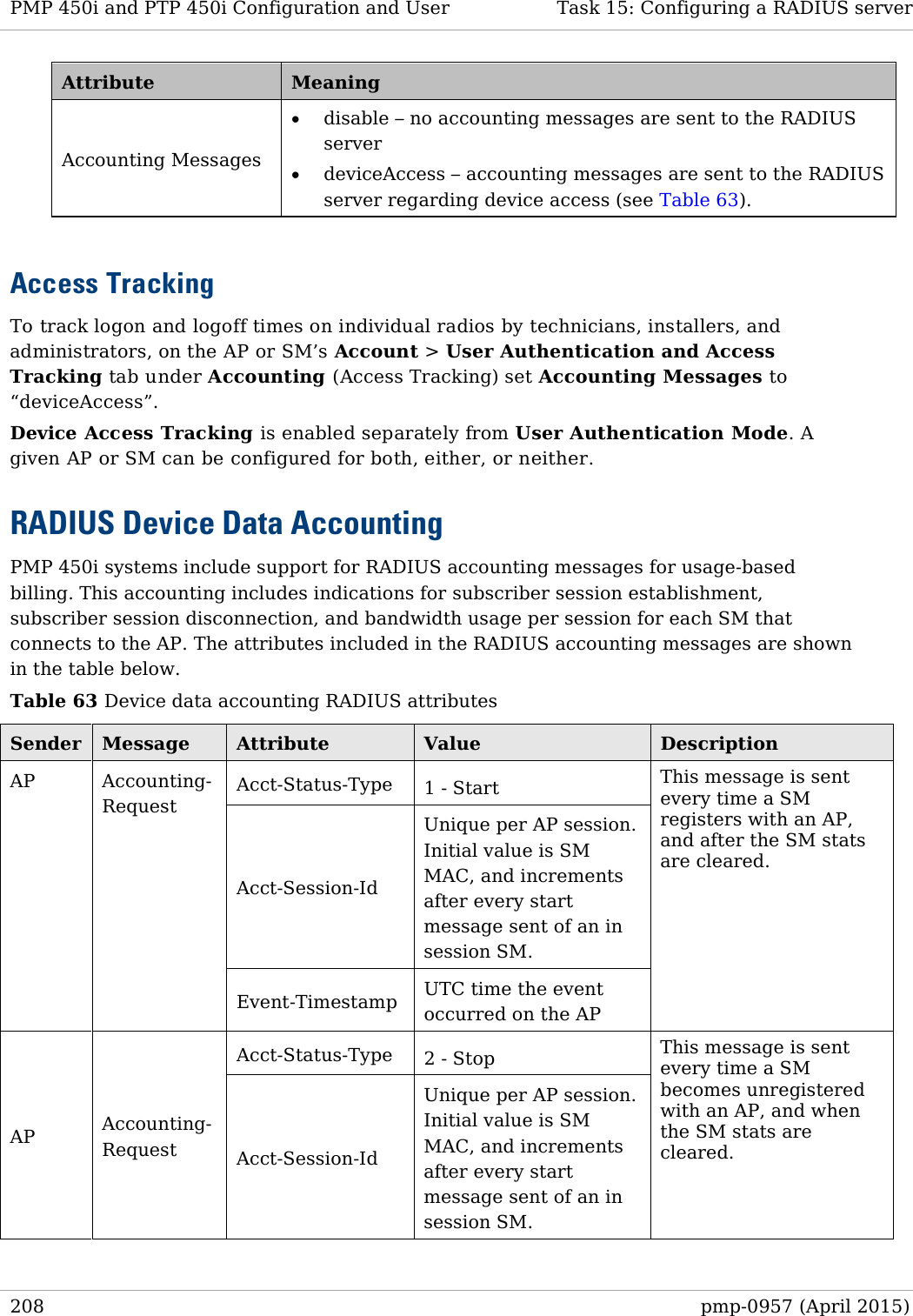 PMP 450i and PTP 450i Configuration and User   Task 15: Configuring a RADIUS server  Attribute Meaning Accounting Messages • disable – no accounting messages are sent to the RADIUS server • deviceAccess – accounting messages are sent to the RADIUS server regarding device access (see Table 63).  Access Tracking To track logon and logoff times on individual radios by technicians, installers, and administrators, on the AP or SM’s Account &gt; User Authentication and Access Tracking tab under Accounting (Access Tracking) set Accounting Messages to “deviceAccess”. Device Access Tracking is enabled separately from User Authentication Mode. A given AP or SM can be configured for both, either, or neither.  RADIUS Device Data Accounting PMP 450i systems include support for RADIUS accounting messages for usage-based billing. This accounting includes indications for subscriber session establishment, subscriber session disconnection, and bandwidth usage per session for each SM that connects to the AP. The attributes included in the RADIUS accounting messages are shown in the table below. Table 63 Device data accounting RADIUS attributes Sender Message Attribute Value Description AP Accounting-Request Acct-Status-Type 1 - Start This message is sent every time a SM registers with an AP, and after the SM stats are cleared. Acct-Session-Id Unique per AP session.  Initial value is SM MAC, and increments after every start message sent of an in session SM. Event-Timestamp UTC time the event occurred on the AP AP Accounting-Request Acct-Status-Type 2 - Stop This message is sent every time a SM becomes unregistered with an AP, and when the SM stats are cleared. Acct-Session-Id Unique per AP session.  Initial value is SM MAC, and increments after every start message sent of an in session SM. 208  pmp-0957 (April 2015)  