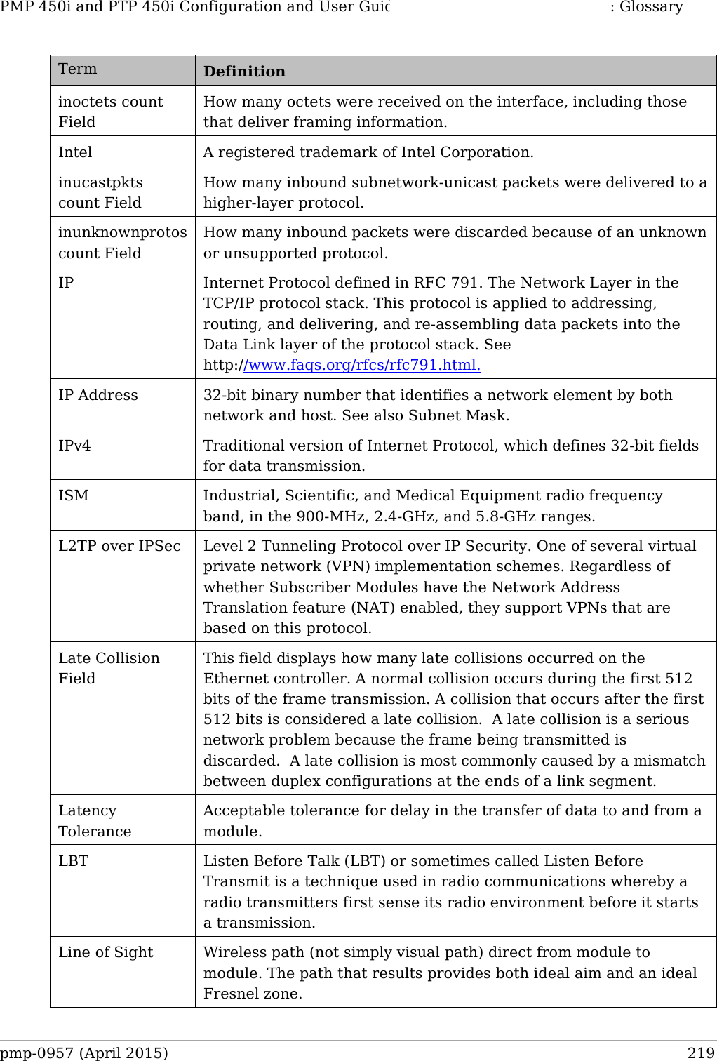PMP 450i and PTP 450i Configuration and User Guid  : Glossary  Term Definition inoctets count Field How many octets were received on the interface, including those that deliver framing information. Intel A registered trademark of Intel Corporation. inucastpkts count Field How many inbound subnetwork-unicast packets were delivered to a higher-layer protocol. inunknownprotos count Field How many inbound packets were discarded because of an unknown or unsupported protocol. IP Internet Protocol defined in RFC 791. The Network Layer in the TCP/IP protocol stack. This protocol is applied to addressing, routing, and delivering, and re-assembling data packets into the Data Link layer of the protocol stack. See http://www.faqs.org/rfcs/rfc791.html. IP Address 32-bit binary number that identifies a network element by both network and host. See also Subnet Mask. IPv4 Traditional version of Internet Protocol, which defines 32-bit fields for data transmission. ISM Industrial, Scientific, and Medical Equipment radio frequency band, in the 900-MHz, 2.4-GHz, and 5.8-GHz ranges. L2TP over IPSec Level 2 Tunneling Protocol over IP Security. One of several virtual private network (VPN) implementation schemes. Regardless of whether Subscriber Modules have the Network Address Translation feature (NAT) enabled, they support VPNs that are based on this protocol. Late Collision Field This field displays how many late collisions occurred on the Ethernet controller. A normal collision occurs during the first 512 bits of the frame transmission. A collision that occurs after the first 512 bits is considered a late collision.  A late collision is a serious network problem because the frame being transmitted is discarded.  A late collision is most commonly caused by a mismatch between duplex configurations at the ends of a link segment. Latency Tolerance Acceptable tolerance for delay in the transfer of data to and from a module. LBT Listen Before Talk (LBT) or sometimes called Listen Before Transmit is a technique used in radio communications whereby a radio transmitters first sense its radio environment before it starts a transmission. Line of Sight Wireless path (not simply visual path) direct from module to module. The path that results provides both ideal aim and an ideal Fresnel zone. pmp-0957 (April 2015)   219  
