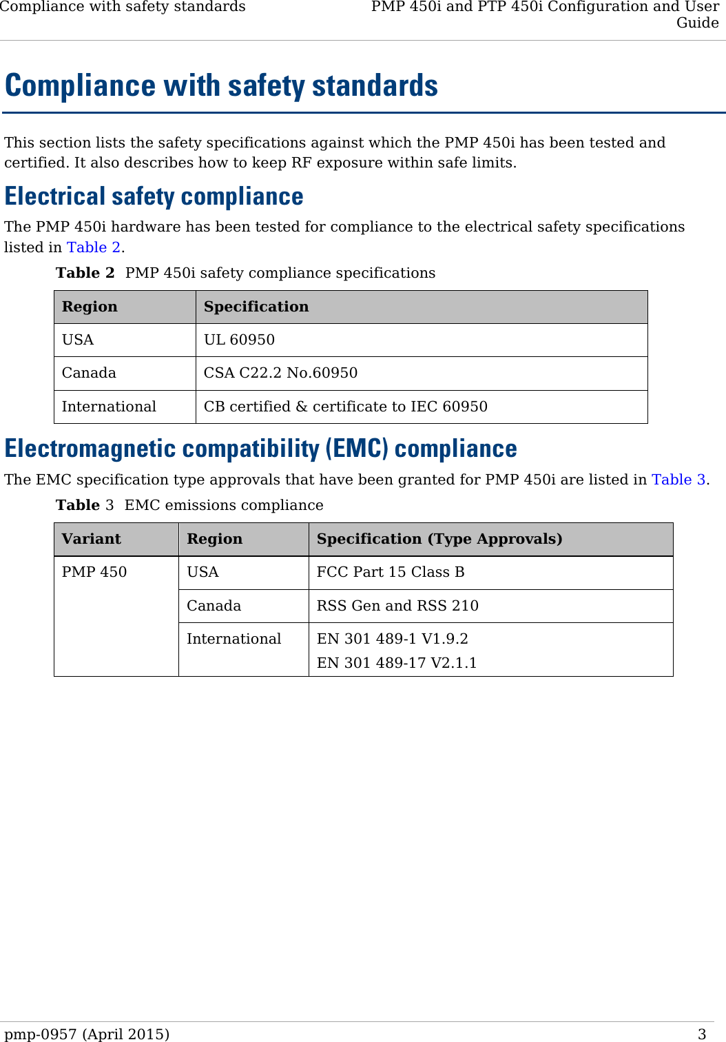 Compliance with safety standards PMP 450i and PTP 450i Configuration and User Guide  Compliance with safety standards This section lists the safety specifications against which the PMP 450i has been tested and certified. It also describes how to keep RF exposure within safe limits. Electrical safety compliance  The PMP 450i hardware has been tested for compliance to the electrical safety specifications listed in Table 2. Table 2  PMP 450i safety compliance specifications Region  Specification USA UL 60950 Canada CSA C22.2 No.60950 International CB certified &amp; certificate to IEC 60950 Electromagnetic compatibility (EMC) compliance The EMC specification type approvals that have been granted for PMP 450i are listed in Table 3. Table 3  EMC emissions compliance Variant  Region  Specification (Type Approvals) PMP 450 USA FCC Part 15 Class B Canada RSS Gen and RSS 210 International EN 301 489-1 V1.9.2 EN 301 489-17 V2.1.1   pmp-0957 (April 2015)   3  