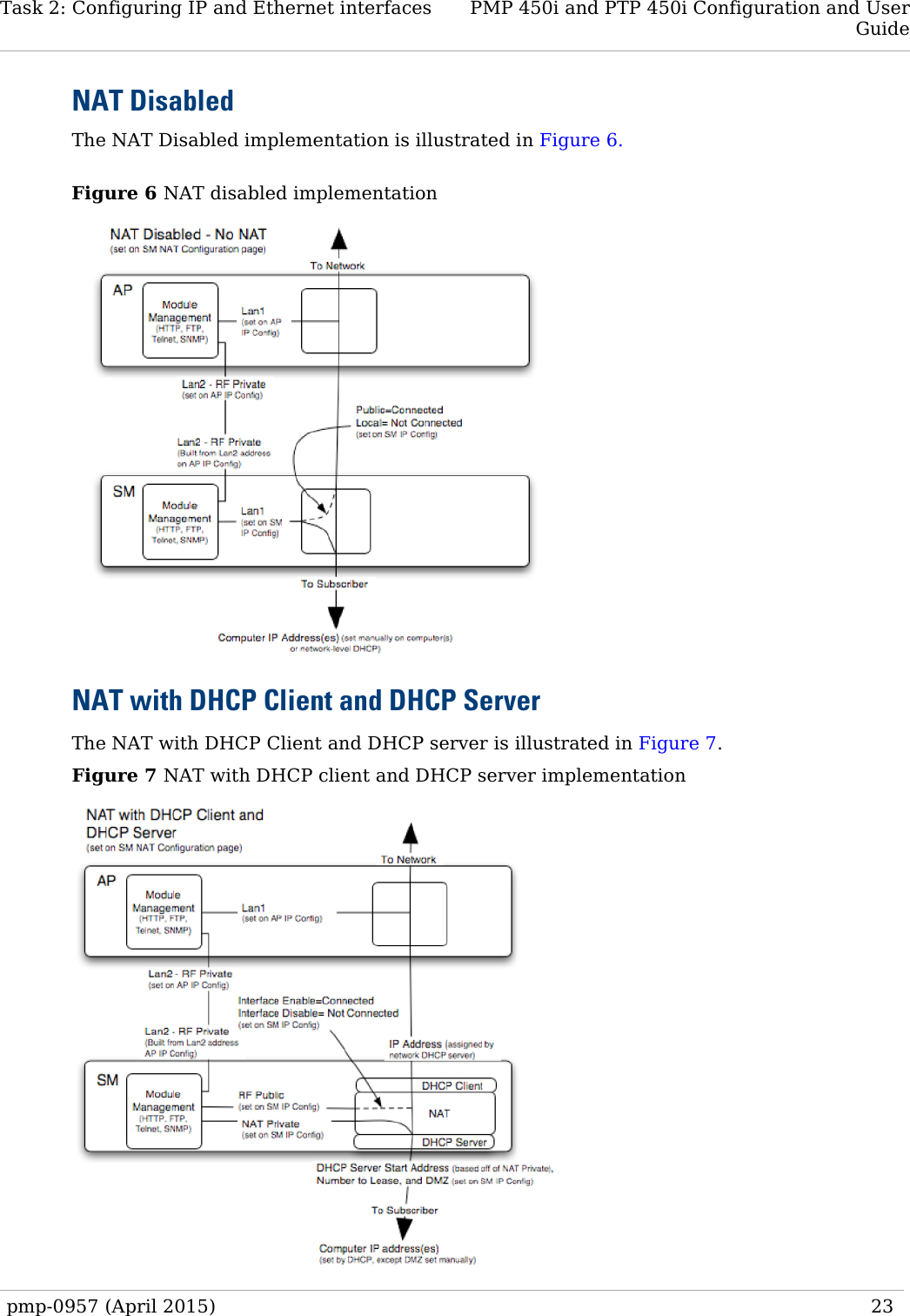 Task 2: Configuring IP and Ethernet interfaces PMP 450i and PTP 450i Configuration and User Guide  NAT Disabled The NAT Disabled implementation is illustrated in Figure 6.  Figure 6 NAT disabled implementation  NAT with DHCP Client and DHCP Server The NAT with DHCP Client and DHCP server is illustrated in Figure 7. Figure 7 NAT with DHCP client and DHCP server implementation  pmp-0957 (April 2015)   23  