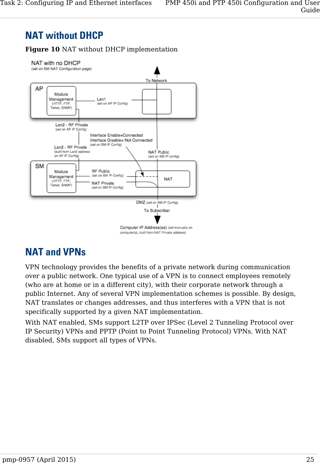 Task 2: Configuring IP and Ethernet interfaces PMP 450i and PTP 450i Configuration and User Guide  NAT without DHCP Figure 10 NAT without DHCP implementation  NAT and VPNs VPN technology provides the benefits of a private network during communication over a public network. One typical use of a VPN is to connect employees remotely (who are at home or in a different city), with their corporate network through a public Internet. Any of several VPN implementation schemes is possible. By design, NAT translates or changes addresses, and thus interferes with a VPN that is not specifically supported by a given NAT implementation. With NAT enabled, SMs support L2TP over IPSec (Level 2 Tunneling Protocol over IP Security) VPNs and PPTP (Point to Point Tunneling Protocol) VPNs. With NAT disabled, SMs support all types of VPNs.  pmp-0957 (April 2015)   25  