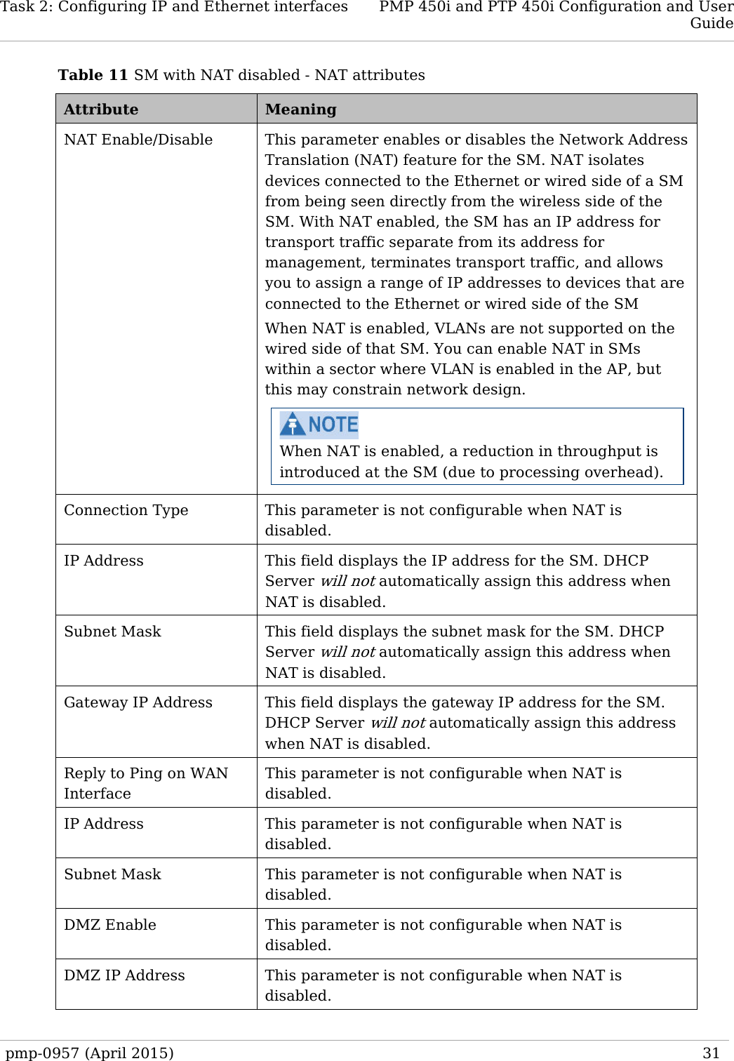 Task 2: Configuring IP and Ethernet interfaces PMP 450i and PTP 450i Configuration and User Guide  Table 11 SM with NAT disabled - NAT attributes Attribute Meaning NAT Enable/Disable This parameter enables or disables the Network Address Translation (NAT) feature for the SM. NAT isolates devices connected to the Ethernet or wired side of a SM from being seen directly from the wireless side of the SM. With NAT enabled, the SM has an IP address for transport traffic separate from its address for management, terminates transport traffic, and allows you to assign a range of IP addresses to devices that are connected to the Ethernet or wired side of the SM When NAT is enabled, VLANs are not supported on the wired side of that SM. You can enable NAT in SMs within a sector where VLAN is enabled in the AP, but this may constrain network design.  When NAT is enabled, a reduction in throughput is introduced at the SM (due to processing overhead). Connection Type This parameter is not configurable when NAT is disabled. IP Address This field displays the IP address for the SM. DHCP Server will not automatically assign this address when NAT is disabled. Subnet Mask This field displays the subnet mask for the SM. DHCP Server will not automatically assign this address when NAT is disabled. Gateway IP Address This field displays the gateway IP address for the SM. DHCP Server will not automatically assign this address when NAT is disabled. Reply to Ping on WAN Interface This parameter is not configurable when NAT is disabled. IP Address This parameter is not configurable when NAT is disabled. Subnet Mask This parameter is not configurable when NAT is disabled. DMZ Enable This parameter is not configurable when NAT is disabled. DMZ IP Address This parameter is not configurable when NAT is disabled. pmp-0957 (April 2015)   31  