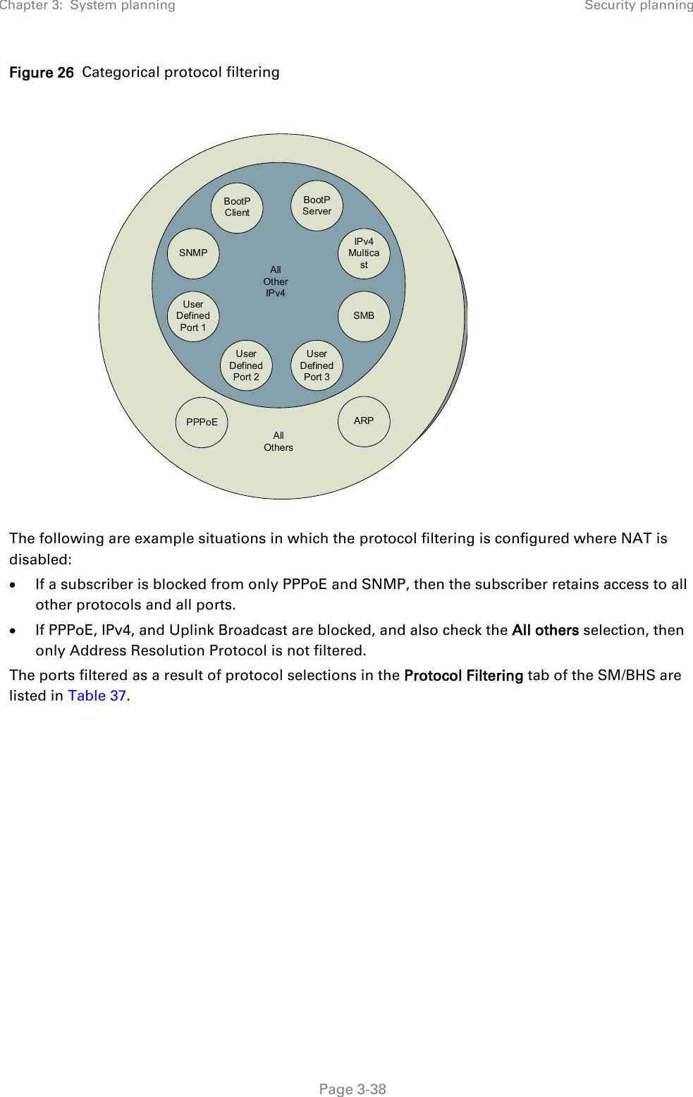 Chapter 3:  System planning Security planning   Page 3-38 Figure 26  Categorical protocol filtering     The following are example situations in which the protocol filtering is configured where NAT is disabled: • If a subscriber is blocked from only PPPoE and SNMP, then the subscriber retains access to all other protocols and all ports. • If PPPoE, IPv4, and Uplink Broadcast are blocked, and also check the All others selection, then only Address Resolution Protocol is not filtered. The ports filtered as a result of protocol selections in the Protocol Filtering tab of the SM/BHS are listed in Table 37.   BootP ClientBootP ServerSNMPIPv4 MulticastUser  Defined Port 1SMBUser  Defined Port 3User  Defined Port 2PPPoE ARPAll OthersAll Other IPv4