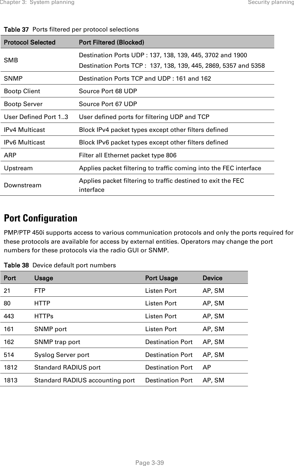 Chapter 3:  System planning Security planning   Page 3-39 Table 37  Ports filtered per protocol selections   Port Configuration PMP/PTP 450i supports access to various communication protocols and only the ports required for these protocols are available for access by external entities. Operators may change the port numbers for these protocols via the radio GUI or SNMP. Table 38  Device default port numbers Port Usage Port Usage Device 21 FTP Listen Port AP, SM 80 HTTP Listen Port AP, SM 443 HTTPs  Listen Port AP, SM 161 SNMP port Listen Port AP, SM 162 SNMP trap port Destination Port AP, SM 514 Syslog Server port Destination Port AP, SM 1812 Standard RADIUS port Destination Port AP 1813 Standard RADIUS accounting port Destination Port AP, SM    Protocol Selected Port Filtered (Blocked) SMB Destination Ports UDP : 137, 138, 139, 445, 3702 and 1900 Destination Ports TCP :  137, 138, 139, 445, 2869, 5357 and 5358 SNMP Destination Ports TCP and UDP : 161 and 162 Bootp Client Source Port 68 UDP Bootp Server Source Port 67 UDP User Defined Port 1..3 User defined ports for filtering UDP and TCP IPv4 Multicast Block IPv4 packet types except other filters defined IPv6 Multicast Block IPv6 packet types except other filters defined ARP Filter all Ethernet packet type 806 Upstream  Applies packet filtering to traffic coming into the FEC interface Downstream Applies packet filtering to traffic destined to exit the FEC interface 