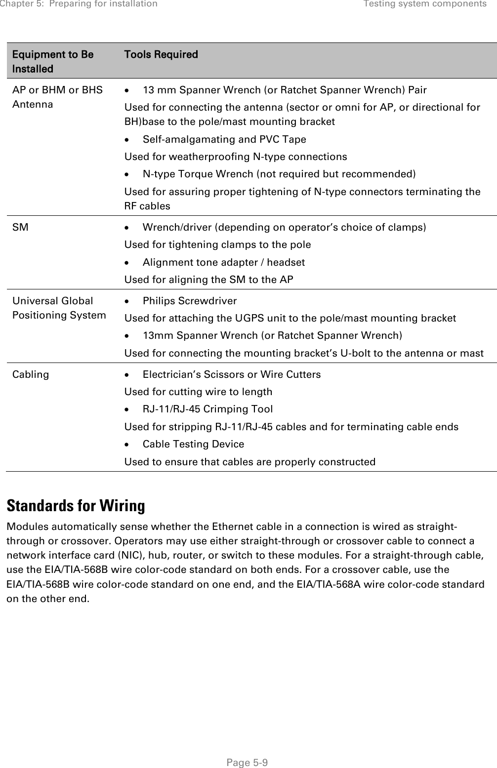 Chapter 5:  Preparing for installation Testing system components   Page 5-9 Equipment to Be Installed Tools Required AP or BHM or BHS Antenna • 13 mm Spanner Wrench (or Ratchet Spanner Wrench) Pair Used for connecting the antenna (sector or omni for AP, or directional for BH)base to the pole/mast mounting bracket  • Self-amalgamating and PVC Tape Used for weatherproofing N-type connections • N-type Torque Wrench (not required but recommended) Used for assuring proper tightening of N-type connectors terminating the RF cables SM • Wrench/driver (depending on operator’s choice of clamps) Used for tightening clamps to the pole • Alignment tone adapter / headset Used for aligning the SM to the AP Universal Global Positioning System • Philips Screwdriver Used for attaching the UGPS unit to the pole/mast mounting bracket • 13mm Spanner Wrench (or Ratchet Spanner Wrench) Used for connecting the mounting bracket’s U-bolt to the antenna or mast Cabling • Electrician’s Scissors or Wire Cutters Used for cutting wire to length • RJ-11/RJ-45 Crimping Tool Used for stripping RJ-11/RJ-45 cables and for terminating cable ends • Cable Testing Device Used to ensure that cables are properly constructed  Standards for Wiring Modules automatically sense whether the Ethernet cable in a connection is wired as straight-through or crossover. Operators may use either straight-through or crossover cable to connect a network interface card (NIC), hub, router, or switch to these modules. For a straight-through cable, use the EIA/TIA-568B wire color-code standard on both ends. For a crossover cable, use the EIA/TIA-568B wire color-code standard on one end, and the EIA/TIA-568A wire color-code standard on the other end.   