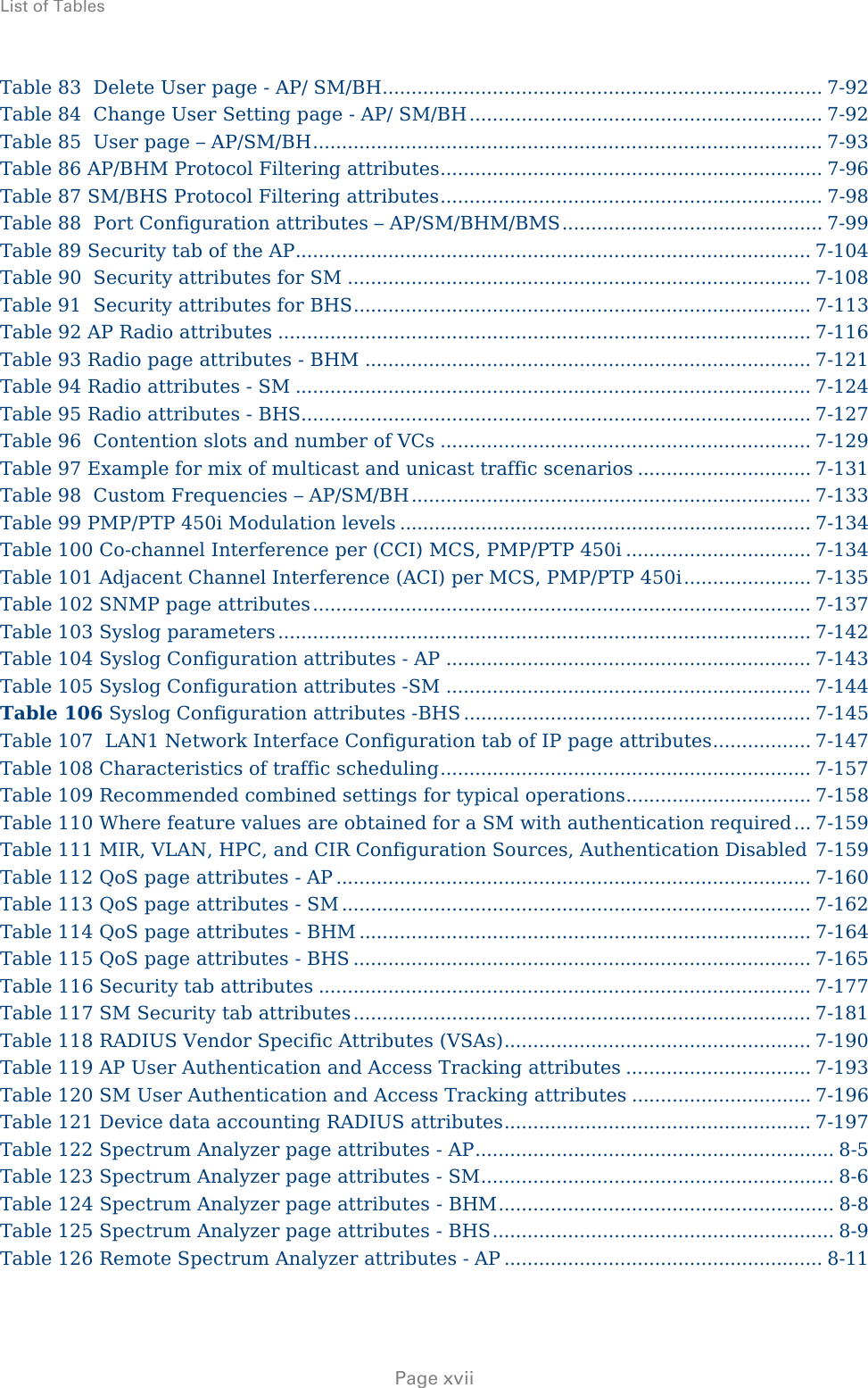 List of Tables     Page xvii Table 83  Delete User page - AP/ SM/BH ............................................................................ 7-92 Table 84  Change User Setting page - AP/ SM/BH ............................................................. 7-92 Table 85  User page – AP/SM/BH ........................................................................................ 7-93 Table 86 AP/BHM Protocol Filtering attributes .................................................................. 7-96 Table 87 SM/BHS Protocol Filtering attributes .................................................................. 7-98 Table 88  Port Configuration attributes – AP/SM/BHM/BMS ............................................. 7-99 Table 89 Security tab of the AP......................................................................................... 7-104 Table 90  Security attributes for SM ................................................................................ 7-108 Table 91  Security attributes for BHS ............................................................................... 7-113 Table 92 AP Radio attributes ............................................................................................ 7-116 Table 93 Radio page attributes - BHM ............................................................................. 7-121 Table 94 Radio attributes - SM ......................................................................................... 7-124 Table 95 Radio attributes - BHS........................................................................................ 7-127 Table 96  Contention slots and number of VCs ................................................................ 7-129 Table 97 Example for mix of multicast and unicast traffic scenarios .............................. 7-131 Table 98  Custom Frequencies – AP/SM/BH ..................................................................... 7-133 Table 99 PMP/PTP 450i Modulation levels ....................................................................... 7-134 Table 100 Co-channel Interference per (CCI) MCS, PMP/PTP 450i ................................ 7-134 Table 101 Adjacent Channel Interference (ACI) per MCS, PMP/PTP 450i ...................... 7-135 Table 102 SNMP page attributes ...................................................................................... 7-137 Table 103 Syslog parameters ............................................................................................ 7-142 Table 104 Syslog Configuration attributes - AP ............................................................... 7-143 Table 105 Syslog Configuration attributes -SM ............................................................... 7-144 Table 106 Syslog Configuration attributes -BHS ............................................................ 7-145 Table 107  LAN1 Network Interface Configuration tab of IP page attributes ................. 7-147 Table 108 Characteristics of traffic scheduling ................................................................ 7-157 Table 109 Recommended combined settings for typical operations................................ 7-158 Table 110 Where feature values are obtained for a SM with authentication required ... 7-159 Table 111 MIR, VLAN, HPC, and CIR Configuration Sources, Authentication Disabled 7-159 Table 112 QoS page attributes - AP .................................................................................. 7-160 Table 113 QoS page attributes - SM ................................................................................. 7-162 Table 114 QoS page attributes - BHM .............................................................................. 7-164 Table 115 QoS page attributes - BHS ............................................................................... 7-165 Table 116 Security tab attributes ..................................................................................... 7-177 Table 117 SM Security tab attributes ............................................................................... 7-181 Table 118 RADIUS Vendor Specific Attributes (VSAs) ..................................................... 7-190 Table 119 AP User Authentication and Access Tracking attributes ................................ 7-193 Table 120 SM User Authentication and Access Tracking attributes ............................... 7-196 Table 121 Device data accounting RADIUS attributes ..................................................... 7-197 Table 122 Spectrum Analyzer page attributes - AP .............................................................. 8-5 Table 123 Spectrum Analyzer page attributes - SM ............................................................. 8-6 Table 124 Spectrum Analyzer page attributes - BHM .......................................................... 8-8 Table 125 Spectrum Analyzer page attributes - BHS ........................................................... 8-9 Table 126 Remote Spectrum Analyzer attributes - AP ....................................................... 8-11 