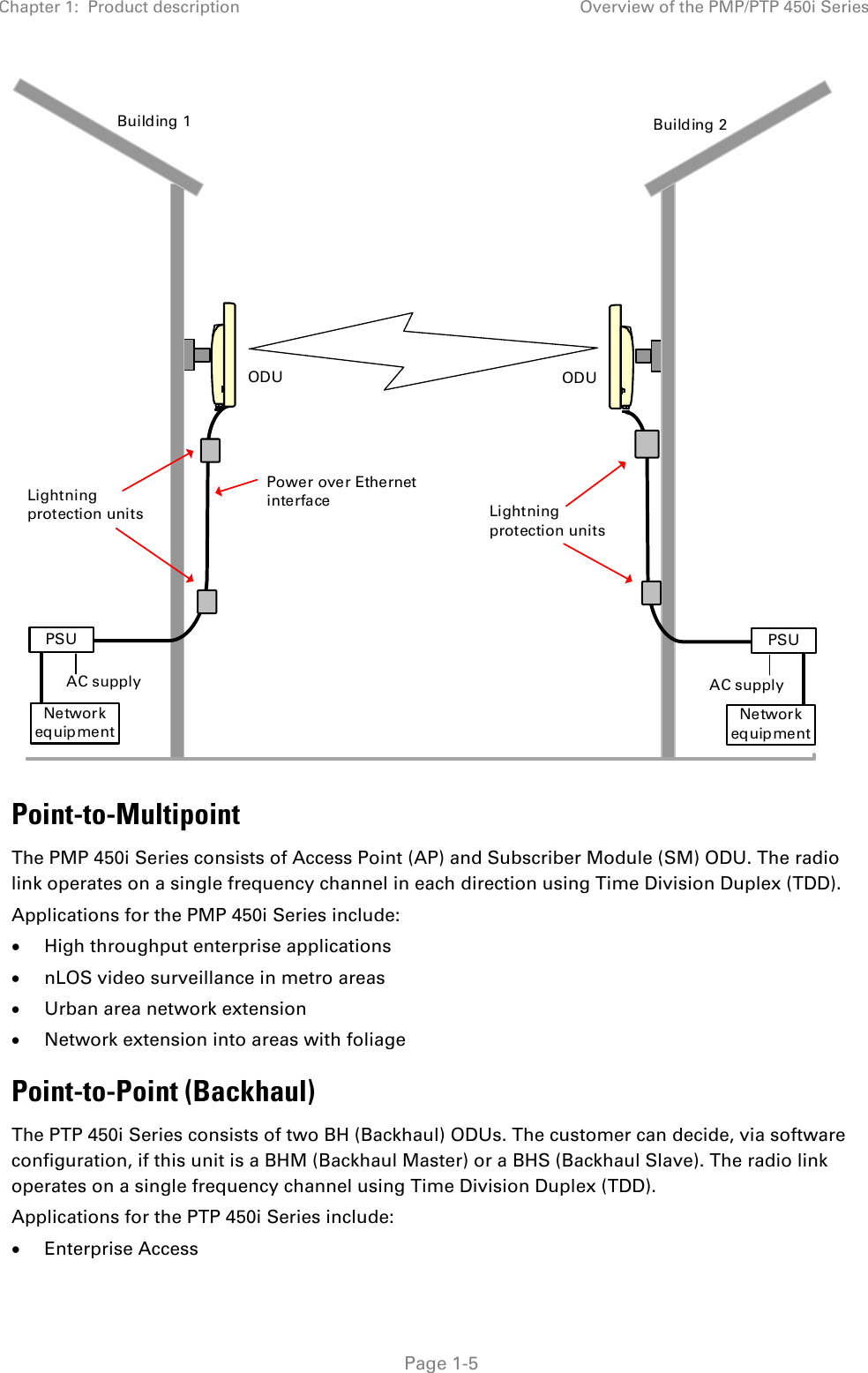 Chapter 1:  Product description Overview of the PMP/PTP 450i Series   Page 1-5 Building 1ODUAC supplyPSUNetworkequipmentBuilding 2ODUPSUNetworkequipmentAC supplyPower over Ethernet interface Lightning protection unitsLightning protection units Point-to-Multipoint The PMP 450i Series consists of Access Point (AP) and Subscriber Module (SM) ODU. The radio link operates on a single frequency channel in each direction using Time Division Duplex (TDD). Applications for the PMP 450i Series include: • High throughput enterprise applications • nLOS video surveillance in metro areas • Urban area network extension • Network extension into areas with foliage Point-to-Point (Backhaul) The PTP 450i Series consists of two BH (Backhaul) ODUs. The customer can decide, via software configuration, if this unit is a BHM (Backhaul Master) or a BHS (Backhaul Slave). The radio link operates on a single frequency channel using Time Division Duplex (TDD). Applications for the PTP 450i Series include: • Enterprise Access 