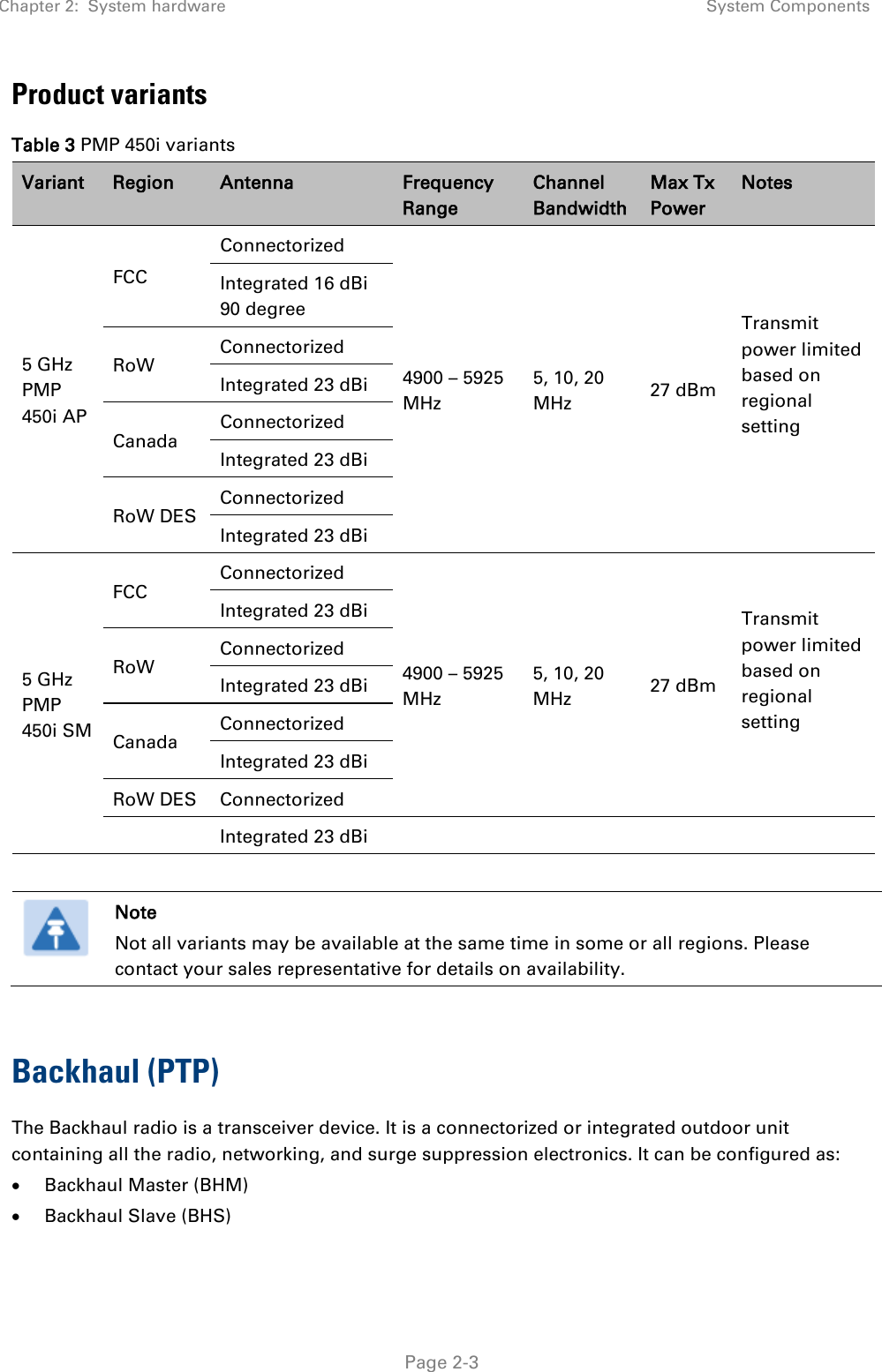 Chapter 2:  System hardware System Components   Page 2-3 Product variants Table 3 PMP 450i variants Variant Region Antenna Frequency Range Channel Bandwidth Max Tx Power Notes 5 GHz PMP 450i AP FCC Connectorized 4900 – 5925 MHz 5, 10, 20 MHz 27 dBm Transmit power limited based on regional setting  Integrated 16 dBi 90 degree RoW Connectorized Integrated 23 dBi Canada Connectorized Integrated 23 dBi RoW DES Connectorized Integrated 23 dBi 5 GHz PMP 450i SM FCC Connectorized 4900 – 5925 MHz 5, 10, 20 MHz 27 dBm Transmit power limited based on regional setting  Integrated 23 dBi RoW Connectorized Integrated 23 dBi Canada Connectorized Integrated 23 dBi RoW DES Connectorized  Integrated 23 dBi           Note Not all variants may be available at the same time in some or all regions. Please contact your sales representative for details on availability.  Backhaul (PTP) The Backhaul radio is a transceiver device. It is a connectorized or integrated outdoor unit containing all the radio, networking, and surge suppression electronics. It can be configured as: • Backhaul Master (BHM) • Backhaul Slave (BHS)  