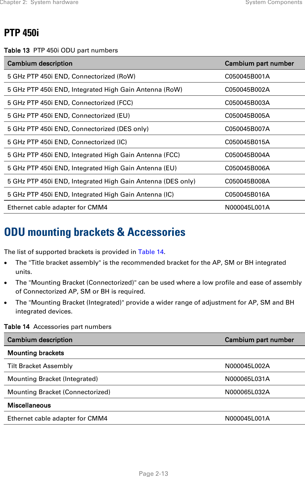 Chapter 2:  System hardware System Components   Page 2-13 PTP 450i Table 13  PTP 450i ODU part numbers Cambium description Cambium part number 5 GHz PTP 450i END, Connectorized (RoW) C050045B001A 5 GHz PTP 450i END, Integrated High Gain Antenna (RoW) C050045B002A 5 GHz PTP 450i END, Connectorized (FCC)  C050045B003A 5 GHz PTP 450i END, Connectorized (EU)  C050045B005A 5 GHz PTP 450i END, Connectorized (DES only) C050045B007A 5 GHz PTP 450i END, Connectorized (IC) C050045B015A 5 GHz PTP 450i END, Integrated High Gain Antenna (FCC) C050045B004A 5 GHz PTP 450i END, Integrated High Gain Antenna (EU)  C050045B006A 5 GHz PTP 450i END, Integrated High Gain Antenna (DES only)  C050045B008A 5 GHz PTP 450i END, Integrated High Gain Antenna (IC) C050045B016A Ethernet cable adapter for CMM4 N000045L001A ODU mounting brackets &amp; Accessories The list of supported brackets is provided in Table 14. • The &quot;Title bracket assembly&quot; is the recommended bracket for the AP, SM or BH integrated units. • The &quot;Mounting Bracket (Connectorized)&quot; can be used where a low profile and ease of assembly of Connectorized AP, SM or BH is required. • The &quot;Mounting Bracket (Integrated)&quot; provide a wider range of adjustment for AP, SM and BH integrated devices. Table 14  Accessories part numbers Cambium description Cambium part number Mounting brackets   Tilt Bracket Assembly N000045L002A Mounting Bracket (Integrated) N000065L031A Mounting Bracket (Connectorized)  N000065L032A Miscellaneous   Ethernet cable adapter for CMM4 N000045L001A 