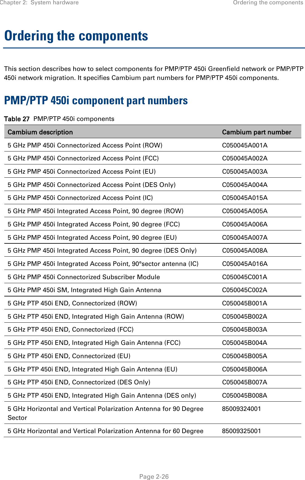 Chapter 2:  System hardware Ordering the components   Page 2-26 Ordering the components This section describes how to select components for PMP/PTP 450i Greenfield network or PMP/PTP 450i network migration. It specifies Cambium part numbers for PMP/PTP 450i components. PMP/PTP 450i component part numbers Table 27  PMP/PTP 450i components Cambium description Cambium part number 5 GHz PMP 450i Connectorized Access Point (ROW) C050045A001A 5 GHz PMP 450i Connectorized Access Point (FCC) C050045A002A 5 GHz PMP 450i Connectorized Access Point (EU) C050045A003A 5 GHz PMP 450i Connectorized Access Point (DES Only) C050045A004A 5 GHz PMP 450i Connectorized Access Point (IC) C050045A015A 5 GHz PMP 450i Integrated Access Point, 90 degree (ROW) C050045A005A 5 GHz PMP 450i Integrated Access Point, 90 degree (FCC)  C050045A006A 5 GHz PMP 450i Integrated Access Point, 90 degree (EU) C050045A007A 5 GHz PMP 450i Integrated Access Point, 90 degree (DES Only) C050045A008A 5 GHz PMP 450i Integrated Access Point, 90°sector antenna (IC) C050045A016A 5 GHz PMP 450i Connectorized Subscriber Module C050045C001A 5 GHz PMP 450i SM, Integrated High Gain Antenna C050045C002A 5 GHz PTP 450i END, Connectorized (ROW) C050045B001A 5 GHz PTP 450i END, Integrated High Gain Antenna (ROW) C050045B002A 5 GHz PTP 450i END, Connectorized (FCC) C050045B003A 5 GHz PTP 450i END, Integrated High Gain Antenna (FCC) C050045B004A 5 GHz PTP 450i END, Connectorized (EU) C050045B005A 5 GHz PTP 450i END, Integrated High Gain Antenna (EU) C050045B006A 5 GHz PTP 450i END, Connectorized (DES Only) C050045B007A 5 GHz PTP 450i END, Integrated High Gain Antenna (DES only) C050045B008A 5 GHz Horizontal and Vertical Polarization Antenna for 90 Degree Sector 85009324001 5 GHz Horizontal and Vertical Polarization Antenna for 60 Degree  85009325001 