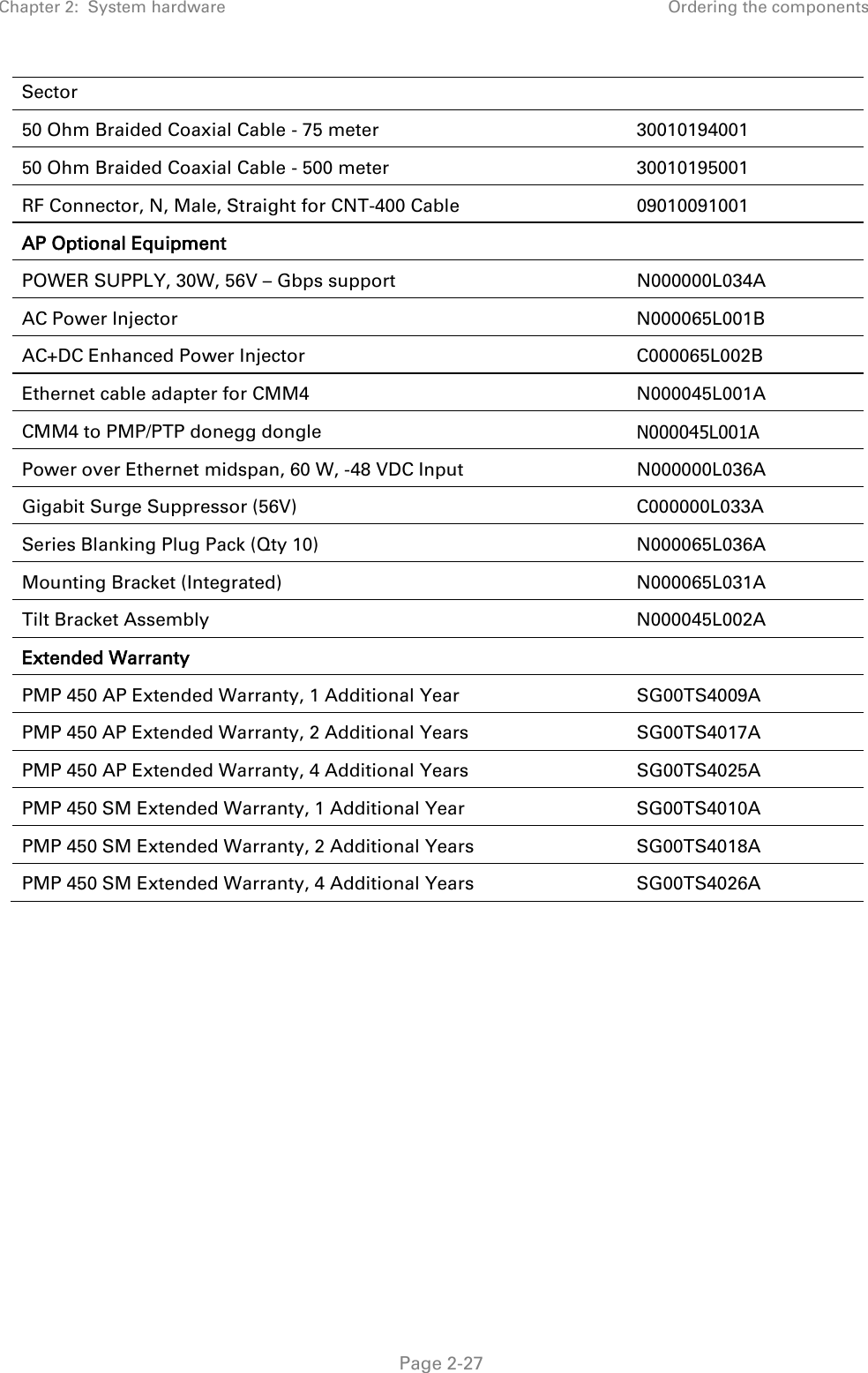 Chapter 2:  System hardware Ordering the components   Page 2-27 Sector 50 Ohm Braided Coaxial Cable - 75 meter  30010194001  50 Ohm Braided Coaxial Cable - 500 meter  30010195001  RF Connector, N, Male, Straight for CNT-400 Cable  09010091001  AP Optional Equipment  POWER SUPPLY, 30W, 56V – Gbps support N000000L034A AC Power Injector N000065L001B AC+DC Enhanced Power Injector C000065L002B Ethernet cable adapter for CMM4 N000045L001A CMM4 to PMP/PTP donegg dongle N000045L001A Power over Ethernet midspan, 60 W, -48 VDC Input N000000L036A Gigabit Surge Suppressor (56V) C000000L033A Series Blanking Plug Pack (Qty 10) N000065L036A Mounting Bracket (Integrated) N000065L031A Tilt Bracket Assembly N000045L002A Extended Warranty  PMP 450 AP Extended Warranty, 1 Additional Year SG00TS4009A PMP 450 AP Extended Warranty, 2 Additional Years SG00TS4017A PMP 450 AP Extended Warranty, 4 Additional Years SG00TS4025A PMP 450 SM Extended Warranty, 1 Additional Year SG00TS4010A PMP 450 SM Extended Warranty, 2 Additional Years SG00TS4018A PMP 450 SM Extended Warranty, 4 Additional Years SG00TS4026A  