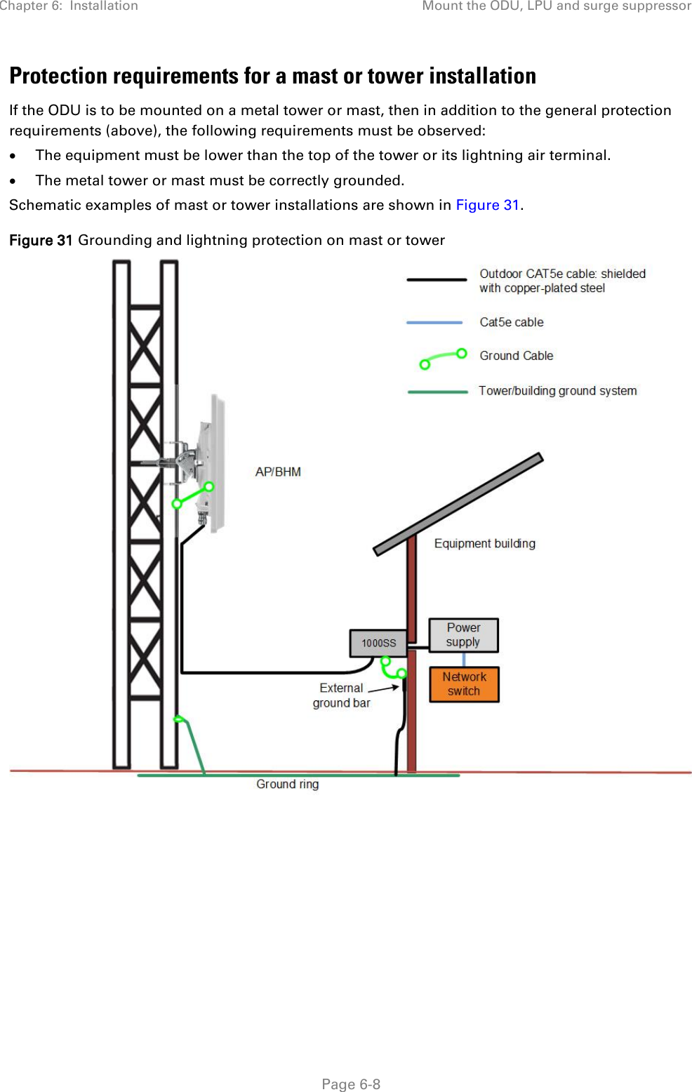 Chapter 6:  Installation Mount the ODU, LPU and surge suppressor   Page 6-8 Protection requirements for a mast or tower installation If the ODU is to be mounted on a metal tower or mast, then in addition to the general protection requirements (above), the following requirements must be observed: • The equipment must be lower than the top of the tower or its lightning air terminal. • The metal tower or mast must be correctly grounded. Schematic examples of mast or tower installations are shown in Figure 31. Figure 31 Grounding and lightning protection on mast or tower    