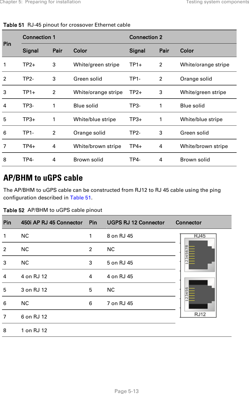 Chapter 5:  Preparing for installation Testing system components   Page 5-13 Table 51  RJ-45 pinout for crossover Ethernet cable Pin Connection 1 Connection 2 Signal Pair Color Signal Pair Color 1  TP2+  3  White/green stripe TP1+  2  White/orange stripe 2  TP2-  3  Green solid TP1-  2  Orange solid 3  TP1+  2  White/orange stripe TP2+  3  White/green stripe 4  TP3-  1  Blue solid TP3-  1  Blue solid 5  TP3+  1  White/blue stripe TP3+  1  White/blue stripe 6  TP1-  2  Orange solid TP2-  3  Green solid 7  TP4+  4  White/brown stripe  TP4+  4  White/brown stripe 8  TP4-  4  Brown solid TP4-  4  Brown solid AP/BHM to uGPS cable The AP/BHM to uGPS cable can be constructed from RJ12 to RJ 45 cable using the ping configuration described in Table 51. Table 52  AP/BHM to uGPS cable pinout Pin 450i AP RJ 45 Connector Pin UGPS RJ 12 Connector Connector 1  NC 1  8 on RJ 45  2  NC 2 NC 3  NC 3 5 on RJ 45 4  4 on RJ 12 4 4 on RJ 45 5  3 on RJ 12 5 NC 6  NC 6 7 on RJ 45 7  6 on RJ 12   8  1 on RJ 12    