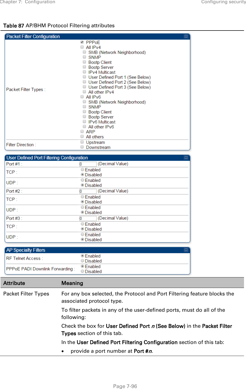 Chapter 7:  Configuration Configuring security   Page 7-96 Table 87 AP/BHM Protocol Filtering attributes  Attribute Meaning Packet Filter Types  For any box selected, the Protocol and Port Filtering feature blocks the associated protocol type.  To filter packets in any of the user-defined ports, must do all of the following: Check the box for User Defined Port n (See Below) in the Packet Filter Types section of this tab. In the User Defined Port Filtering Configuration section of this tab: • provide a port number at Port #n. 