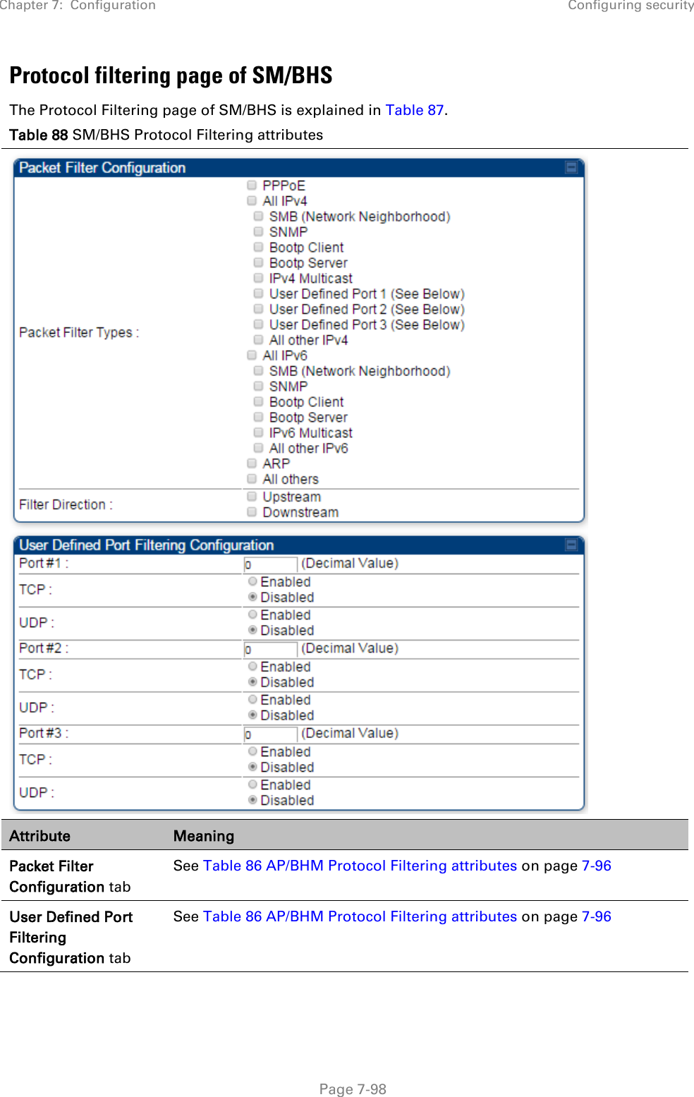 Chapter 7:  Configuration Configuring security   Page 7-98 Protocol filtering page of SM/BHS The Protocol Filtering page of SM/BHS is explained in Table 87. Table 88 SM/BHS Protocol Filtering attributes  Attribute Meaning Packet Filter Configuration tab See Table 86 AP/BHM Protocol Filtering attributes on page 7-96 User Defined Port Filtering Configuration tab See Table 86 AP/BHM Protocol Filtering attributes on page 7-96  