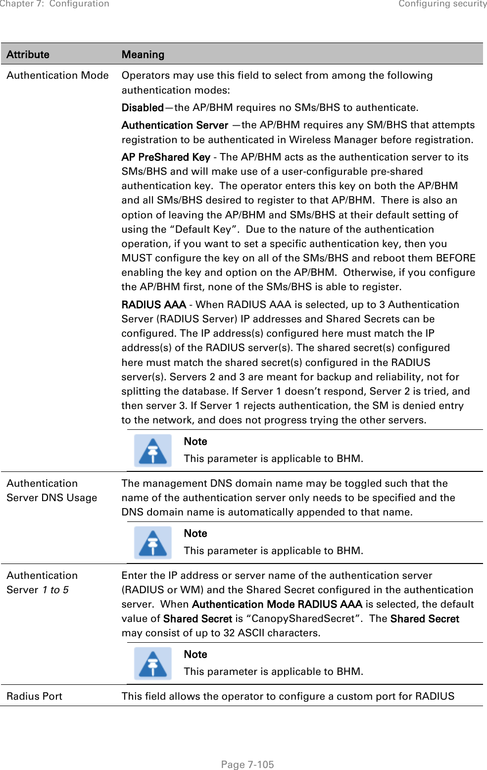 Chapter 7:  Configuration Configuring security   Page 7-105 Attribute Meaning Authentication Mode Operators may use this field to select from among the following authentication modes: Disabled—the AP/BHM requires no SMs/BHS to authenticate. Authentication Server —the AP/BHM requires any SM/BHS that attempts registration to be authenticated in Wireless Manager before registration. AP PreShared Key - The AP/BHM acts as the authentication server to its SMs/BHS and will make use of a user-configurable pre-shared authentication key.  The operator enters this key on both the AP/BHM and all SMs/BHS desired to register to that AP/BHM.  There is also an option of leaving the AP/BHM and SMs/BHS at their default setting of using the “Default Key”.  Due to the nature of the authentication operation, if you want to set a specific authentication key, then you MUST configure the key on all of the SMs/BHS and reboot them BEFORE enabling the key and option on the AP/BHM.  Otherwise, if you configure the AP/BHM first, none of the SMs/BHS is able to register.   RADIUS AAA - When RADIUS AAA is selected, up to 3 Authentication Server (RADIUS Server) IP addresses and Shared Secrets can be configured. The IP address(s) configured here must match the IP address(s) of the RADIUS server(s). The shared secret(s) configured here must match the shared secret(s) configured in the RADIUS server(s). Servers 2 and 3 are meant for backup and reliability, not for splitting the database. If Server 1 doesn’t respond, Server 2 is tried, and then server 3. If Server 1 rejects authentication, the SM is denied entry to the network, and does not progress trying the other servers.  Note This parameter is applicable to BHM.  Authentication Server DNS Usage The management DNS domain name may be toggled such that the name of the authentication server only needs to be specified and the DNS domain name is automatically appended to that name.  Note This parameter is applicable to BHM.  Authentication Server 1 to 5 Enter the IP address or server name of the authentication server (RADIUS or WM) and the Shared Secret configured in the authentication server.  When Authentication Mode RADIUS AAA is selected, the default value of Shared Secret is “CanopySharedSecret”.  The Shared Secret may consist of up to 32 ASCII characters.  Note This parameter is applicable to BHM.  Radius Port This field allows the operator to configure a custom port for RADIUS 