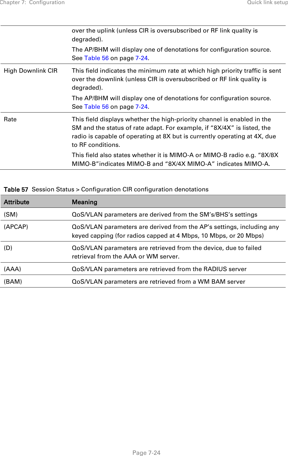 Chapter 7:  Configuration Quick link setup   Page 7-24 over the uplink (unless CIR is oversubscribed or RF link quality is degraded). The AP/BHM will display one of denotations for configuration source. See Table 56 on page 7-24. High Downlink CIR This field indicates the minimum rate at which high priority traffic is sent over the downlink (unless CIR is oversubscribed or RF link quality is degraded). The AP/BHM will display one of denotations for configuration source. See Table 56 on page 7-24. Rate This field displays whether the high-priority channel is enabled in the SM and the status of rate adapt. For example, if “8X/4X” is listed, the radio is capable of operating at 8X but is currently operating at 4X, due to RF conditions. This field also states whether it is MIMO-A or MIMO-B radio e.g. “8X/8X MIMO-B”indicates MIMO-B and “8X/4X MIMO-A” indicates MIMO-A.  Table 57  Session Status &gt; Configuration CIR configuration denotations Attribute Meaning (SM) QoS/VLAN parameters are derived from the SM’s/BHS’s settings (APCAP) QoS/VLAN parameters are derived from the AP’s settings, including any keyed capping (for radios capped at 4 Mbps, 10 Mbps, or 20 Mbps) (D) QoS/VLAN parameters are retrieved from the device, due to failed retrieval from the AAA or WM server. (AAA) QoS/VLAN parameters are retrieved from the RADIUS server (BAM) QoS/VLAN parameters are retrieved from a WM BAM server  