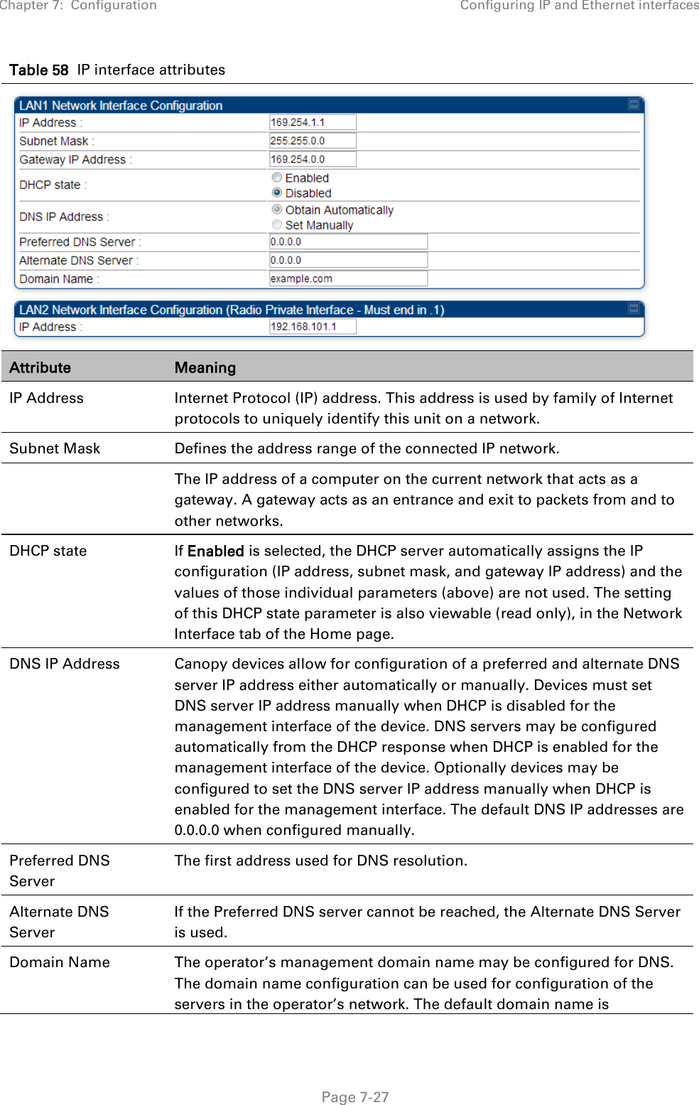 Chapter 7:  Configuration Configuring IP and Ethernet interfaces   Page 7-27 Table 58  IP interface attributes  Attribute Meaning IP Address Internet Protocol (IP) address. This address is used by family of Internet protocols to uniquely identify this unit on a network. Subnet Mask Defines the address range of the connected IP network.   The IP address of a computer on the current network that acts as a gateway. A gateway acts as an entrance and exit to packets from and to other networks. DHCP state If Enabled is selected, the DHCP server automatically assigns the IP configuration (IP address, subnet mask, and gateway IP address) and the values of those individual parameters (above) are not used. The setting of this DHCP state parameter is also viewable (read only), in the Network Interface tab of the Home page. DNS IP Address Canopy devices allow for configuration of a preferred and alternate DNS server IP address either automatically or manually. Devices must set DNS server IP address manually when DHCP is disabled for the management interface of the device. DNS servers may be configured automatically from the DHCP response when DHCP is enabled for the management interface of the device. Optionally devices may be configured to set the DNS server IP address manually when DHCP is enabled for the management interface. The default DNS IP addresses are 0.0.0.0 when configured manually.  Preferred DNS Server The first address used for DNS resolution. Alternate DNS Server If the Preferred DNS server cannot be reached, the Alternate DNS Server is used. Domain Name The operator’s management domain name may be configured for DNS. The domain name configuration can be used for configuration of the servers in the operator’s network. The default domain name is 