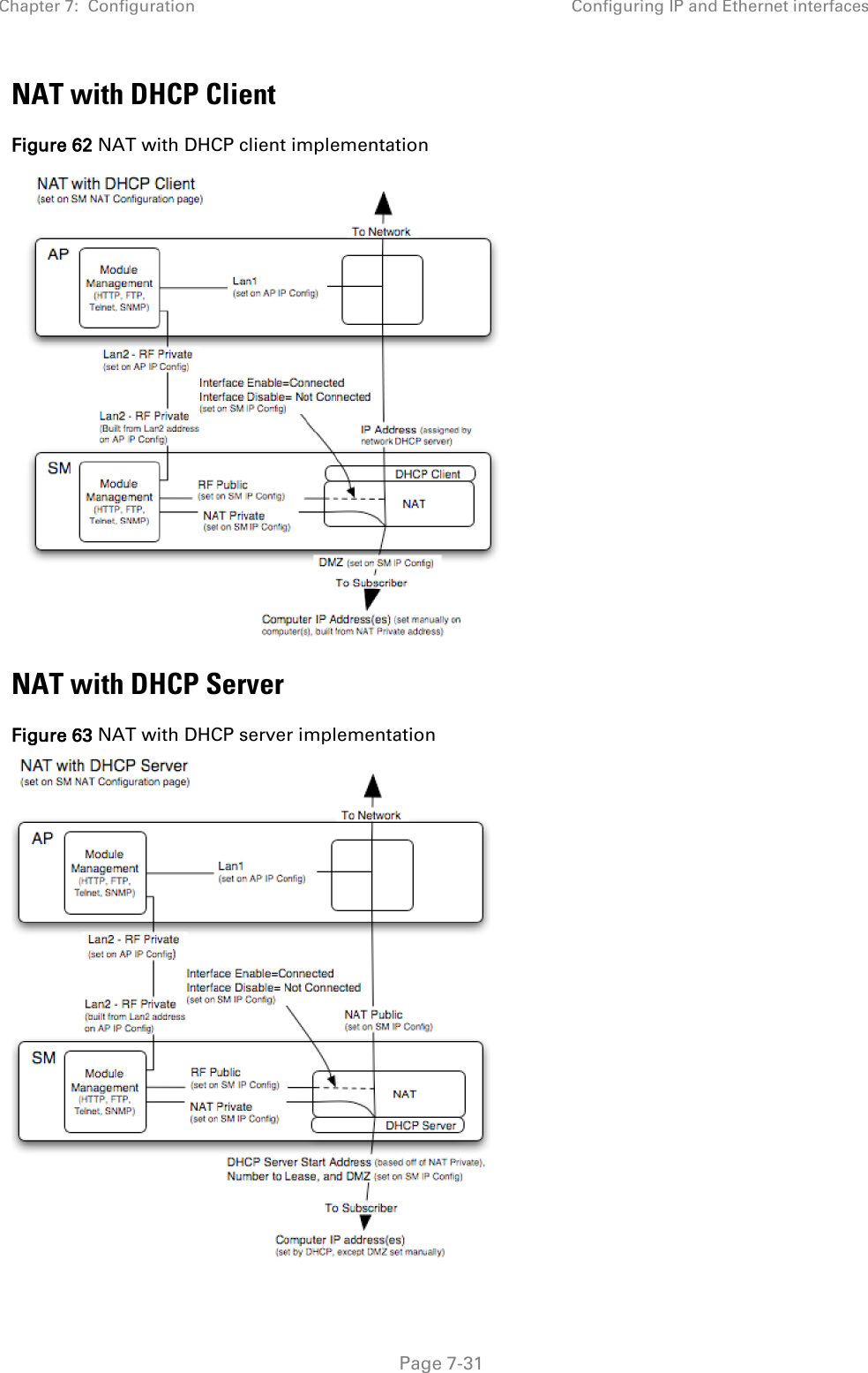 Chapter 7:  Configuration Configuring IP and Ethernet interfaces   Page 7-31 NAT with DHCP Client Figure 62 NAT with DHCP client implementation  NAT with DHCP Server Figure 63 NAT with DHCP server implementation  