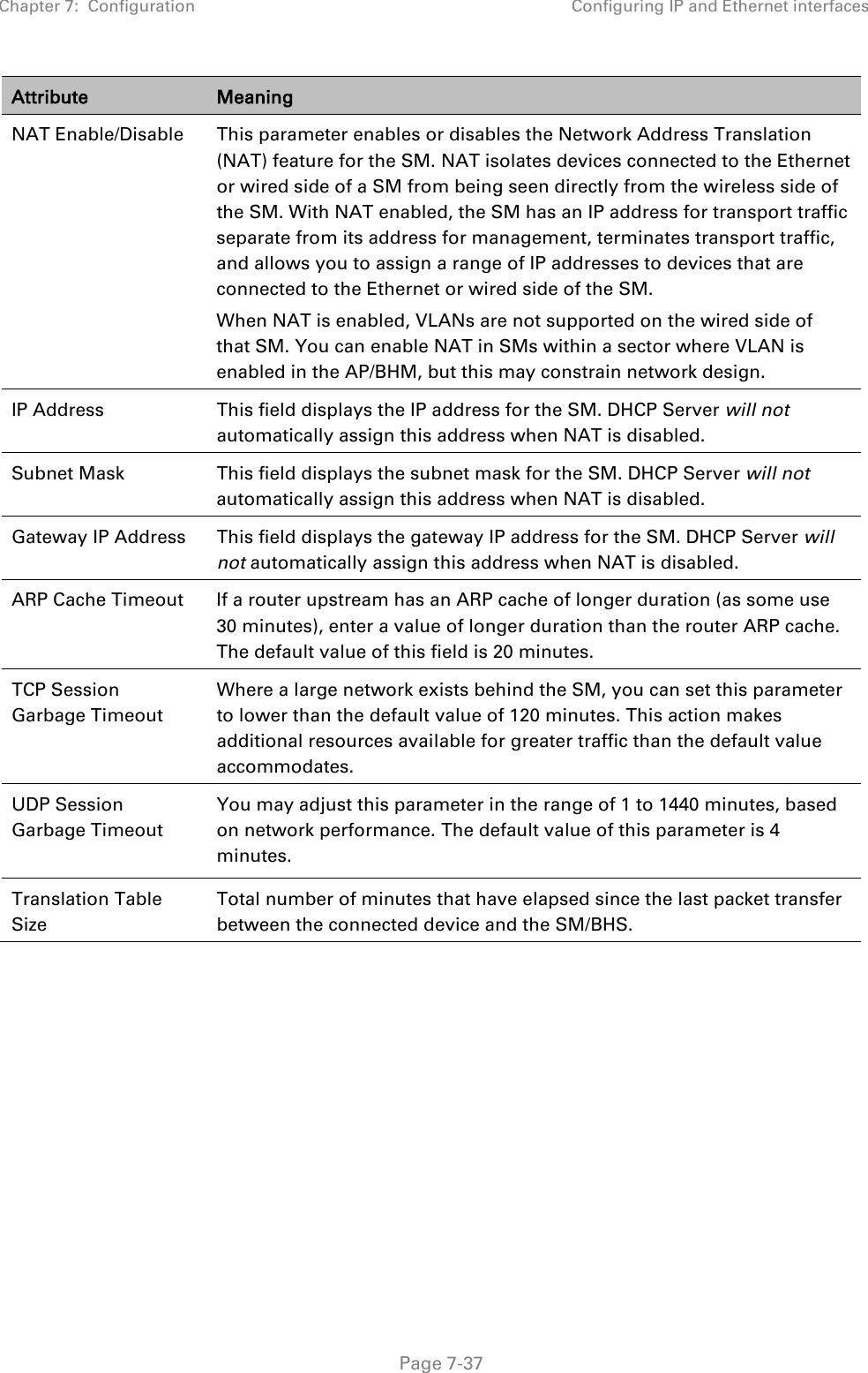 Chapter 7:  Configuration Configuring IP and Ethernet interfaces   Page 7-37 Attribute Meaning NAT Enable/Disable This parameter enables or disables the Network Address Translation (NAT) feature for the SM. NAT isolates devices connected to the Ethernet or wired side of a SM from being seen directly from the wireless side of the SM. With NAT enabled, the SM has an IP address for transport traffic separate from its address for management, terminates transport traffic, and allows you to assign a range of IP addresses to devices that are connected to the Ethernet or wired side of the SM. When NAT is enabled, VLANs are not supported on the wired side of that SM. You can enable NAT in SMs within a sector where VLAN is enabled in the AP/BHM, but this may constrain network design. IP Address This field displays the IP address for the SM. DHCP Server will not automatically assign this address when NAT is disabled. Subnet Mask This field displays the subnet mask for the SM. DHCP Server will not automatically assign this address when NAT is disabled. Gateway IP Address This field displays the gateway IP address for the SM. DHCP Server will not automatically assign this address when NAT is disabled. ARP Cache Timeout If a router upstream has an ARP cache of longer duration (as some use 30 minutes), enter a value of longer duration than the router ARP cache. The default value of this field is 20 minutes. TCP Session Garbage Timeout Where a large network exists behind the SM, you can set this parameter to lower than the default value of 120 minutes. This action makes additional resources available for greater traffic than the default value accommodates. UDP Session Garbage Timeout  You may adjust this parameter in the range of 1 to 1440 minutes, based on network performance. The default value of this parameter is 4 minutes. Translation Table Size Total number of minutes that have elapsed since the last packet transfer between the connected device and the SM/BHS.  
