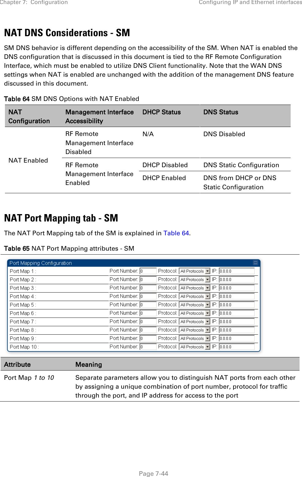 Chapter 7:  Configuration Configuring IP and Ethernet interfaces   Page 7-44 NAT DNS Considerations - SM SM DNS behavior is different depending on the accessibility of the SM. When NAT is enabled the DNS configuration that is discussed in this document is tied to the RF Remote Configuration Interface, which must be enabled to utilize DNS Client functionality. Note that the WAN DNS settings when NAT is enabled are unchanged with the addition of the management DNS feature discussed in this document.  Table 64 SM DNS Options with NAT Enabled NAT Configuration Management Interface Accessibility DHCP Status DNS Status NAT Enabled RF Remote Management Interface Disabled N/A DNS Disabled RF Remote Management Interface Enabled DHCP Disabled DNS Static Configuration DHCP Enabled DNS from DHCP or DNS Static Configuration  NAT Port Mapping tab - SM The NAT Port Mapping tab of the SM is explained in Table 64. Table 65 NAT Port Mapping attributes - SM  Attribute Meaning Port Map 1 to 10 Separate parameters allow you to distinguish NAT ports from each other by assigning a unique combination of port number, protocol for traffic through the port, and IP address for access to the port   