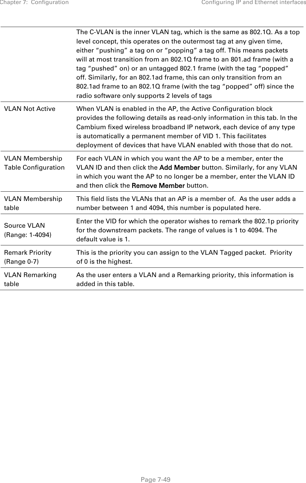 Chapter 7:  Configuration Configuring IP and Ethernet interfaces   Page 7-49 The C-VLAN is the inner VLAN tag, which is the same as 802.1Q. As a top level concept, this operates on the outermost tag at any given time, either “pushing” a tag on or “popping” a tag off. This means packets will at most transition from an 802.1Q frame to an 801.ad frame (with a tag “pushed” on) or an untagged 802.1 frame (with the tag “popped” off. Similarly, for an 802.1ad frame, this can only transition from an 802.1ad frame to an 802.1Q frame (with the tag “popped” off) since the radio software only supports 2 levels of tags VLAN Not Active  When VLAN is enabled in the AP, the Active Configuration block provides the following details as read-only information in this tab. In the Cambium fixed wireless broadband IP network, each device of any type is automatically a permanent member of VID 1. This facilitates deployment of devices that have VLAN enabled with those that do not. VLAN Membership Table Configuration For each VLAN in which you want the AP to be a member, enter the VLAN ID and then click the Add Member button. Similarly, for any VLAN in which you want the AP to no longer be a member, enter the VLAN ID and then click the Remove Member button. VLAN Membership table This field lists the VLANs that an AP is a member of.  As the user adds a number between 1 and 4094, this number is populated here. Source VLAN (Range: 1-4094) Enter the VID for which the operator wishes to remark the 802.1p priority for the downstream packets. The range of values is 1 to 4094. The default value is 1. Remark Priority (Range 0-7) This is the priority you can assign to the VLAN Tagged packet.  Priority of 0 is the highest. VLAN Remarking table As the user enters a VLAN and a Remarking priority, this information is added in this table.     