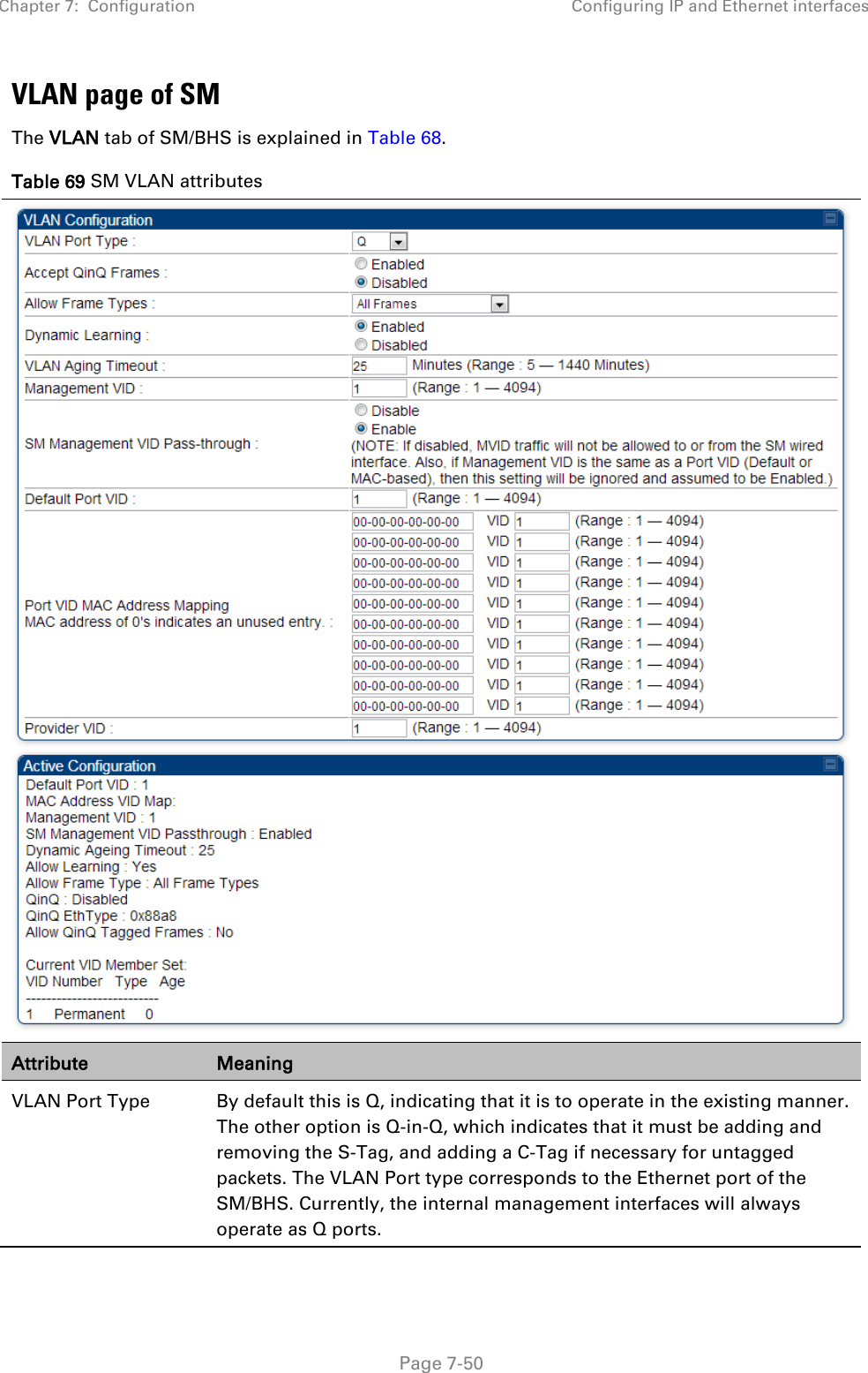 Chapter 7:  Configuration Configuring IP and Ethernet interfaces   Page 7-50 VLAN page of SM The VLAN tab of SM/BHS is explained in Table 68. Table 69 SM VLAN attributes  Attribute Meaning VLAN Port Type By default this is Q, indicating that it is to operate in the existing manner. The other option is Q-in-Q, which indicates that it must be adding and removing the S-Tag, and adding a C-Tag if necessary for untagged packets. The VLAN Port type corresponds to the Ethernet port of the SM/BHS. Currently, the internal management interfaces will always operate as Q ports. 