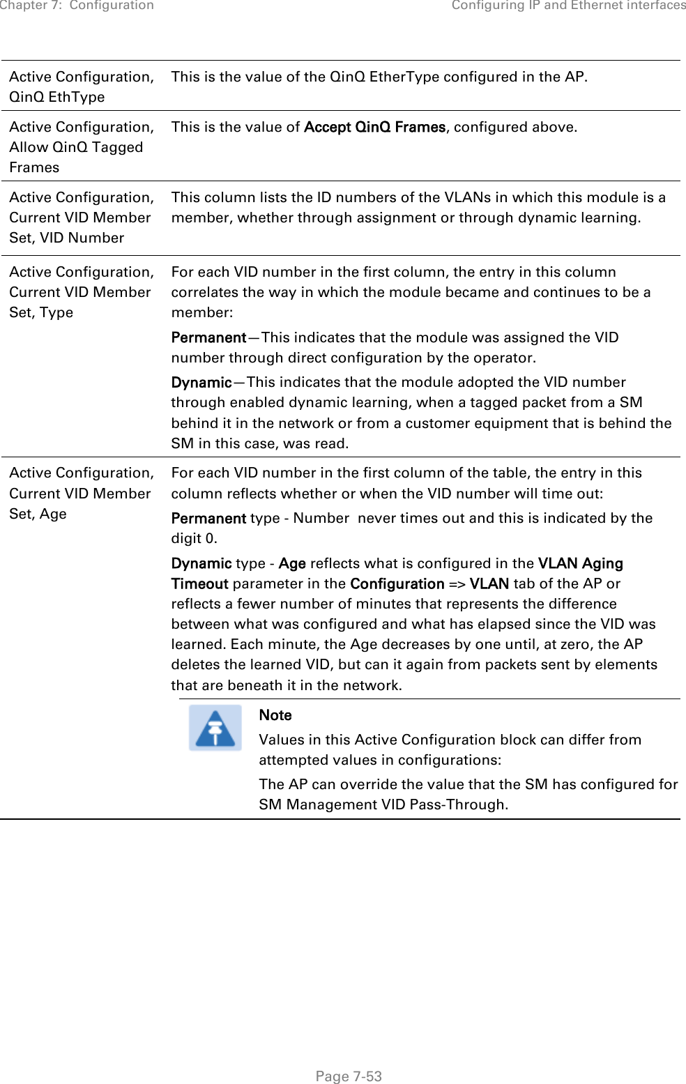 Chapter 7:  Configuration Configuring IP and Ethernet interfaces   Page 7-53 Active Configuration, QinQ EthType This is the value of the QinQ EtherType configured in the AP. Active Configuration, Allow QinQ Tagged Frames This is the value of Accept QinQ Frames, configured above. Active Configuration, Current VID Member Set, VID Number This column lists the ID numbers of the VLANs in which this module is a member, whether through assignment or through dynamic learning.  Active Configuration, Current VID Member Set, Type  For each VID number in the first column, the entry in this column correlates the way in which the module became and continues to be a member: Permanent—This indicates that the module was assigned the VID number through direct configuration by the operator. Dynamic—This indicates that the module adopted the VID number through enabled dynamic learning, when a tagged packet from a SM behind it in the network or from a customer equipment that is behind the SM in this case, was read. Active Configuration, Current VID Member Set, Age For each VID number in the first column of the table, the entry in this column reflects whether or when the VID number will time out: Permanent type - Number  never times out and this is indicated by the digit 0. Dynamic type - Age reflects what is configured in the VLAN Aging Timeout parameter in the Configuration =&gt; VLAN tab of the AP or reflects a fewer number of minutes that represents the difference between what was configured and what has elapsed since the VID was learned. Each minute, the Age decreases by one until, at zero, the AP deletes the learned VID, but can it again from packets sent by elements that are beneath it in the network.   Note Values in this Active Configuration block can differ from attempted values in configurations: The AP can override the value that the SM has configured for SM Management VID Pass-Through.       