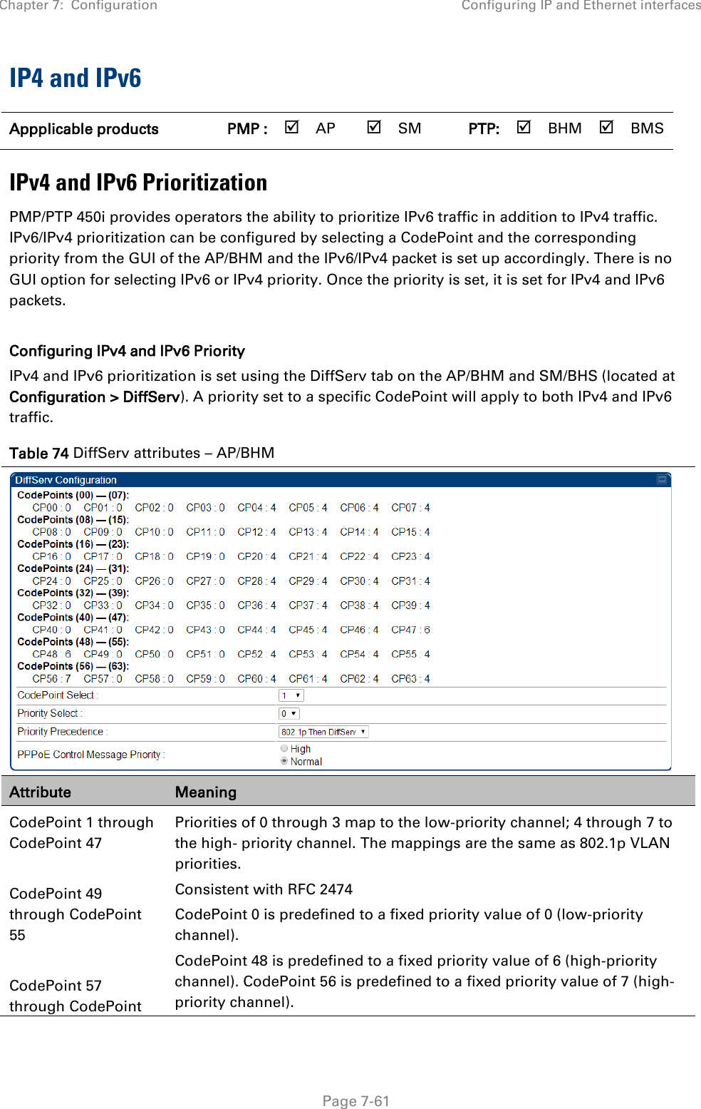 Chapter 7:  Configuration Configuring IP and Ethernet interfaces   Page 7-61 IP4 and IPv6  Appplicable products PMP :  AP  SM PTP:  BHM  BMS IPv4 and IPv6 Prioritization PMP/PTP 450i provides operators the ability to prioritize IPv6 traffic in addition to IPv4 traffic. IPv6/IPv4 prioritization can be configured by selecting a CodePoint and the corresponding priority from the GUI of the AP/BHM and the IPv6/IPv4 packet is set up accordingly. There is no GUI option for selecting IPv6 or IPv4 priority. Once the priority is set, it is set for IPv4 and IPv6 packets.   Configuring IPv4 and IPv6 Priority IPv4 and IPv6 prioritization is set using the DiffServ tab on the AP/BHM and SM/BHS (located at Configuration &gt; DiffServ). A priority set to a specific CodePoint will apply to both IPv4 and IPv6 traffic. Table 74 DiffServ attributes – AP/BHM  Attribute Meaning CodePoint 1 through CodePoint 47  CodePoint 49 through CodePoint 55  CodePoint 57 through CodePoint Priorities of 0 through 3 map to the low-priority channel; 4 through 7 to the high- priority channel. The mappings are the same as 802.1p VLAN priorities. Consistent with RFC 2474 CodePoint 0 is predefined to a fixed priority value of 0 (low-priority channel). CodePoint 48 is predefined to a fixed priority value of 6 (high-priority channel). CodePoint 56 is predefined to a fixed priority value of 7 (high-priority channel). 