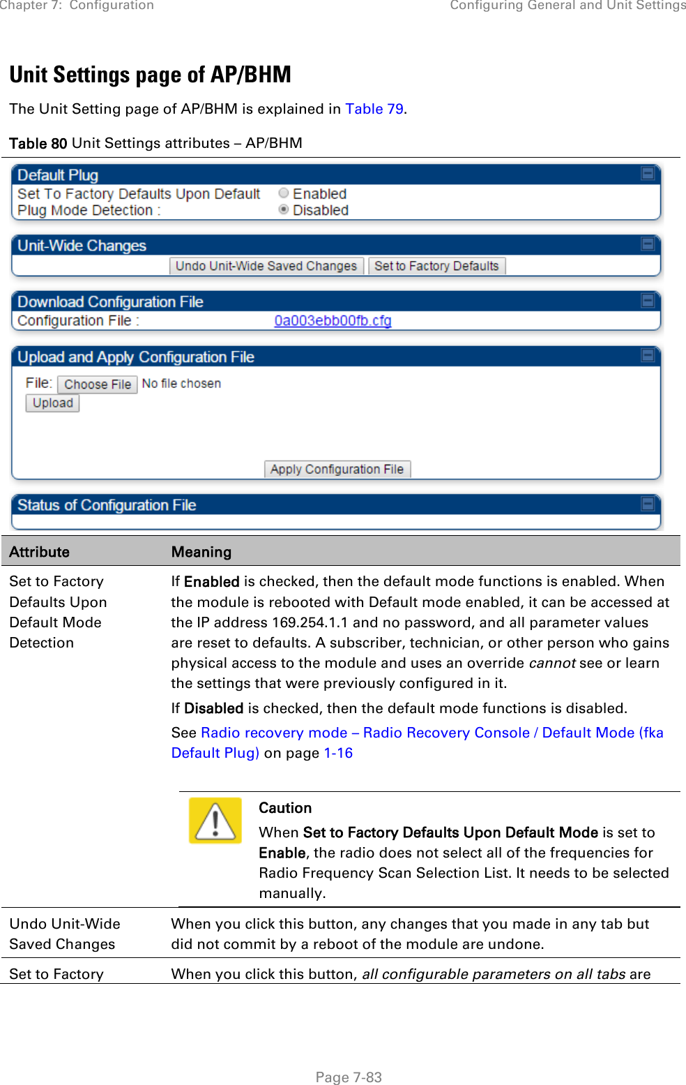 Chapter 7:  Configuration Configuring General and Unit Settings   Page 7-83 Unit Settings page of AP/BHM The Unit Setting page of AP/BHM is explained in Table 79. Table 80 Unit Settings attributes – AP/BHM  Attribute Meaning Set to Factory Defaults Upon Default Mode Detection  If Enabled is checked, then the default mode functions is enabled. When the module is rebooted with Default mode enabled, it can be accessed at the IP address 169.254.1.1 and no password, and all parameter values are reset to defaults. A subscriber, technician, or other person who gains physical access to the module and uses an override cannot see or learn the settings that were previously configured in it.  If Disabled is checked, then the default mode functions is disabled.  See Radio recovery mode – Radio Recovery Console / Default Mode (fka Default Plug) on page 1-16    Caution When Set to Factory Defaults Upon Default Mode is set to Enable, the radio does not select all of the frequencies for Radio Frequency Scan Selection List. It needs to be selected manually.  Undo Unit-Wide Saved Changes When you click this button, any changes that you made in any tab but did not commit by a reboot of the module are undone. Set to Factory When you click this button, all configurable parameters on all tabs are 