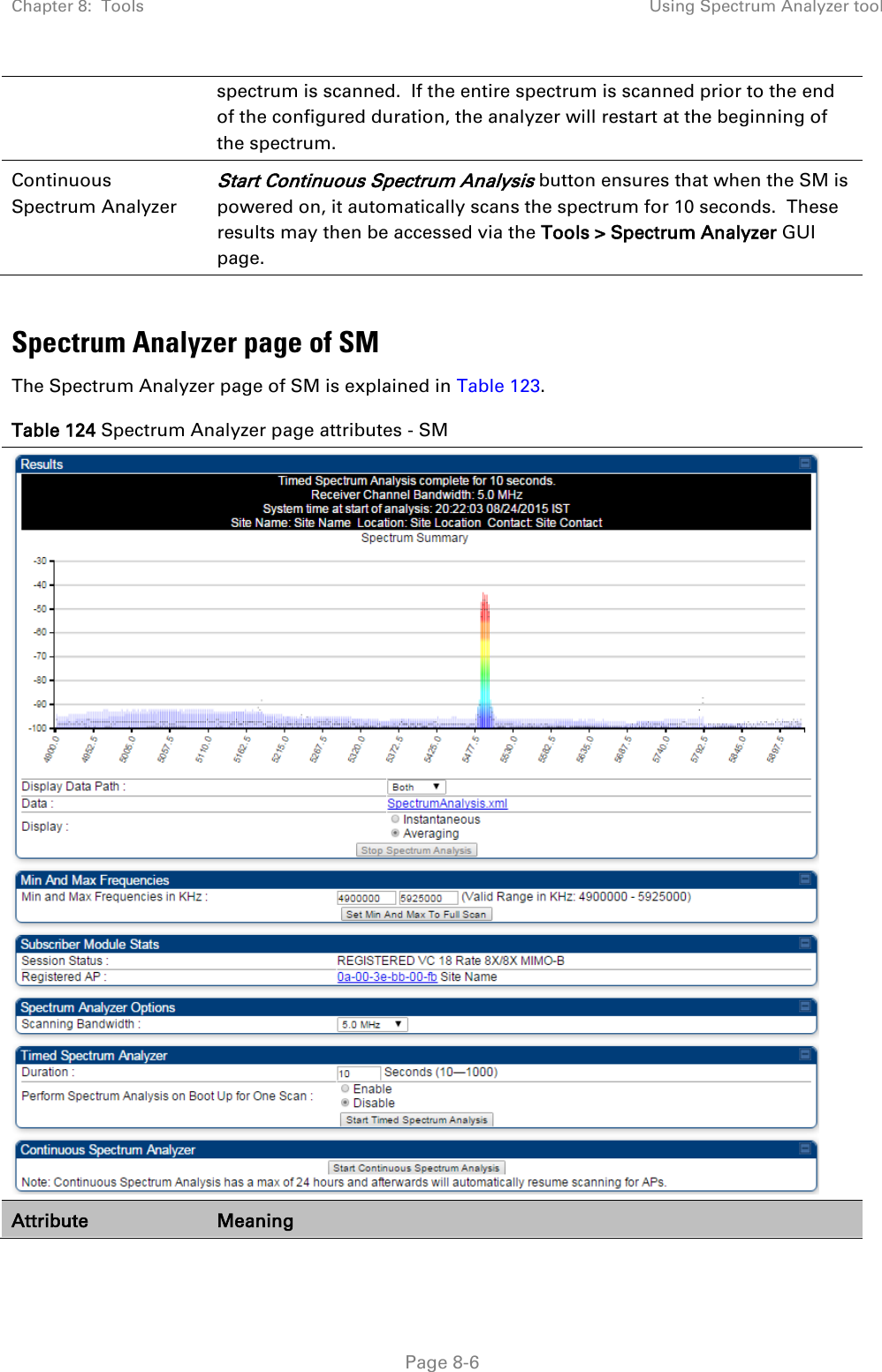 Chapter 8:  Tools Using Spectrum Analyzer tool   Page 8-6 spectrum is scanned.  If the entire spectrum is scanned prior to the end of the configured duration, the analyzer will restart at the beginning of the spectrum. Continuous Spectrum Analyzer  Start Continuous Spectrum Analysis button ensures that when the SM is powered on, it automatically scans the spectrum for 10 seconds.  These results may then be accessed via the Tools &gt; Spectrum Analyzer GUI page.  Spectrum Analyzer page of SM The Spectrum Analyzer page of SM is explained in Table 123. Table 124 Spectrum Analyzer page attributes - SM  Attribute Meaning 