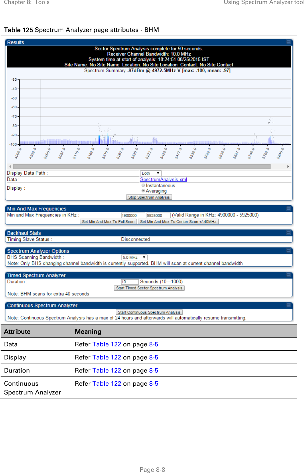 Chapter 8:  Tools Using Spectrum Analyzer tool   Page 8-8 Table 125 Spectrum Analyzer page attributes - BHM  Attribute Meaning Data Refer Table 122 on page 8-5 Display Refer Table 122 on page 8-5 Duration  Refer Table 122 on page 8-5 Continuous Spectrum Analyzer Refer Table 122 on page 8-5   