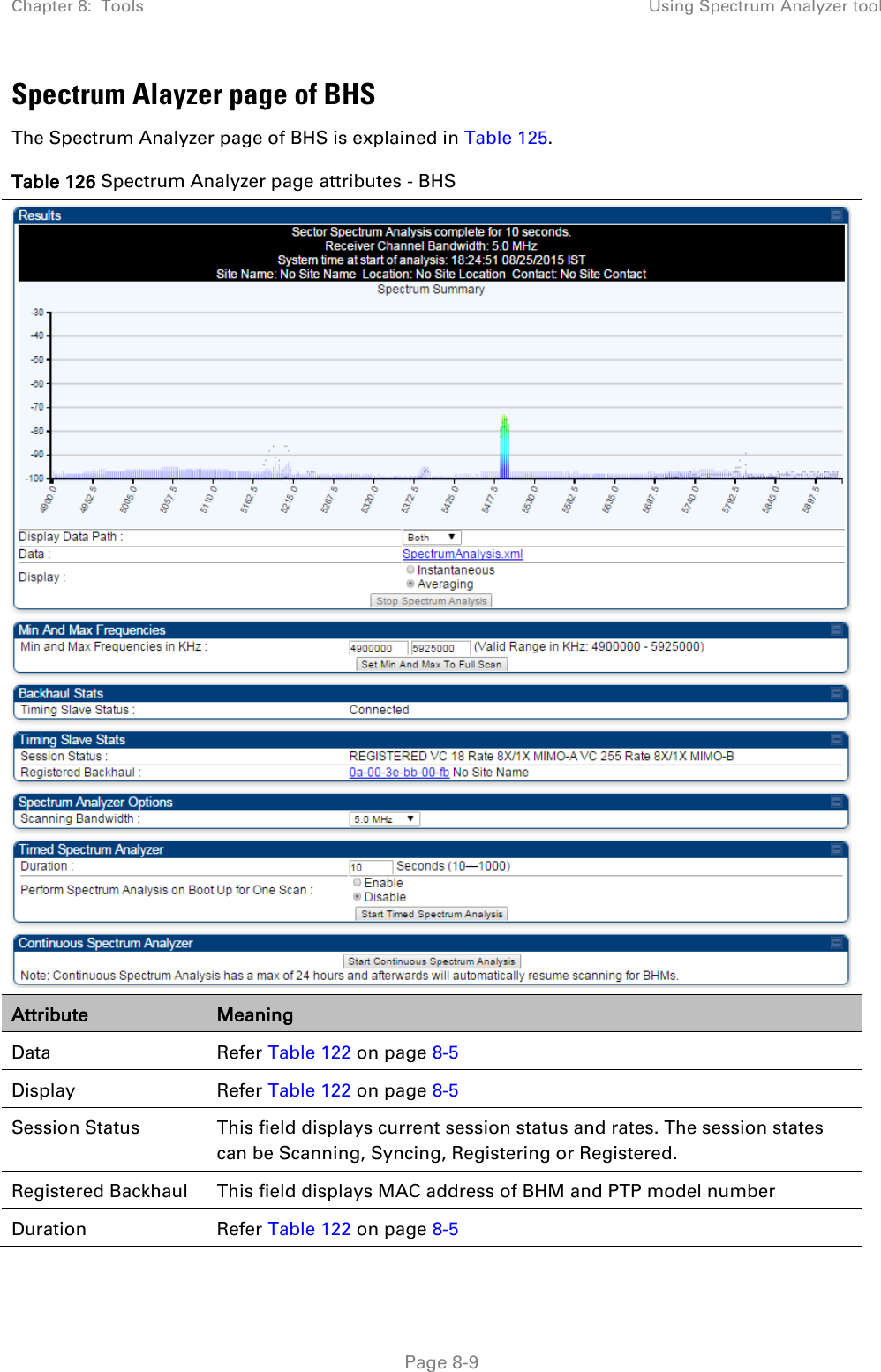 Chapter 8:  Tools Using Spectrum Analyzer tool   Page 8-9 Spectrum Alayzer page of BHS The Spectrum Analyzer page of BHS is explained in Table 125. Table 126 Spectrum Analyzer page attributes - BHS  Attribute Meaning Data Refer Table 122 on page 8-5 Display Refer Table 122 on page 8-5 Session Status This field displays current session status and rates. The session states can be Scanning, Syncing, Registering or Registered.  Registered Backhaul This field displays MAC address of BHM and PTP model number Duration  Refer Table 122 on page 8-5 