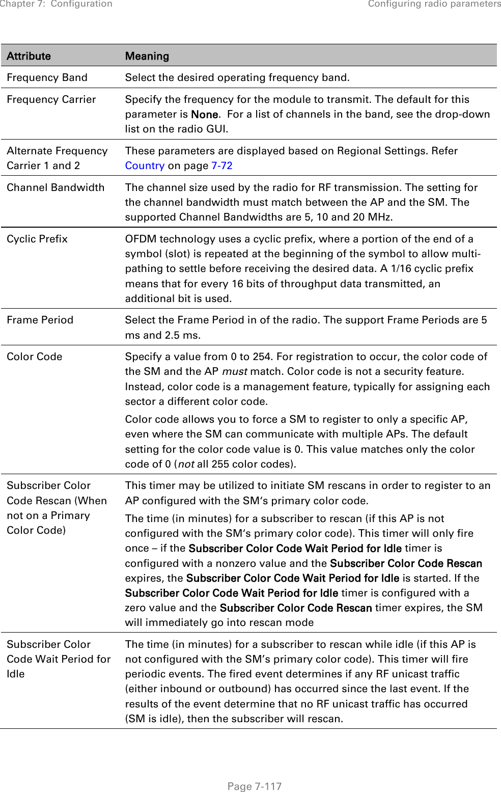 Chapter 7:  Configuration Configuring radio parameters   Page 7-117 Attribute Meaning Frequency Band Select the desired operating frequency band. Frequency Carrier Specify the frequency for the module to transmit. The default for this parameter is None.  For a list of channels in the band, see the drop-down list on the radio GUI. Alternate Frequency Carrier 1 and 2 These parameters are displayed based on Regional Settings. Refer   Country on page 7-72 Channel Bandwidth The channel size used by the radio for RF transmission. The setting for the channel bandwidth must match between the AP and the SM. The supported Channel Bandwidths are 5, 10 and 20 MHz.   Cyclic Prefix OFDM technology uses a cyclic prefix, where a portion of the end of a symbol (slot) is repeated at the beginning of the symbol to allow multi-pathing to settle before receiving the desired data. A 1/16 cyclic prefix means that for every 16 bits of throughput data transmitted, an additional bit is used. Frame Period Select the Frame Period in of the radio. The support Frame Periods are 5 ms and 2.5 ms. Color Code  Specify a value from 0 to 254. For registration to occur, the color code of the SM and the AP must match. Color code is not a security feature. Instead, color code is a management feature, typically for assigning each sector a different color code.   Color code allows you to force a SM to register to only a specific AP, even where the SM can communicate with multiple APs. The default setting for the color code value is 0. This value matches only the color code of 0 (not all 255 color codes). Subscriber Color Code Rescan (When not on a Primary Color Code)  This timer may be utilized to initiate SM rescans in order to register to an AP configured with the SM‘s primary color code.  The time (in minutes) for a subscriber to rescan (if this AP is not configured with the SM‘s primary color code). This timer will only fire once – if the Subscriber Color Code Wait Period for Idle timer is configured with a nonzero value and the Subscriber Color Code Rescan expires, the Subscriber Color Code Wait Period for Idle is started. If the Subscriber Color Code Wait Period for Idle timer is configured with a zero value and the Subscriber Color Code Rescan timer expires, the SM will immediately go into rescan mode  Subscriber Color Code Wait Period for Idle The time (in minutes) for a subscriber to rescan while idle (if this AP is not configured with the SM’s primary color code). This timer will fire periodic events. The fired event determines if any RF unicast traffic (either inbound or outbound) has occurred since the last event. If the results of the event determine that no RF unicast traffic has occurred (SM is idle), then the subscriber will rescan. 