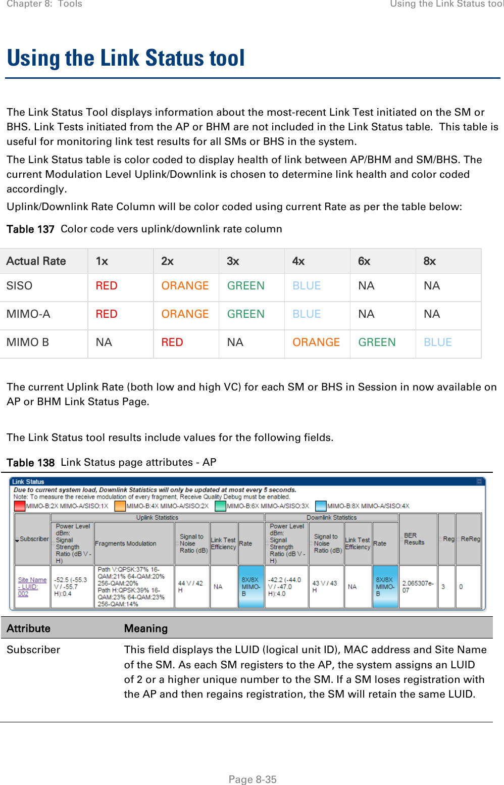 Chapter 8:  Tools Using the Link Status tool   Page 8-35 Using the Link Status tool The Link Status Tool displays information about the most-recent Link Test initiated on the SM or BHS. Link Tests initiated from the AP or BHM are not included in the Link Status table.  This table is useful for monitoring link test results for all SMs or BHS in the system. The Link Status table is color coded to display health of link between AP/BHM and SM/BHS. The current Modulation Level Uplink/Downlink is chosen to determine link health and color coded accordingly. Uplink/Downlink Rate Column will be color coded using current Rate as per the table below: Table 137  Color code vers uplink/downlink rate column Actual Rate 1x 2x   3x 4x 6x 8x SISO RED ORANGE GREEN BLUE NA NA MIMO-A RED ORANGE GREEN BLUE NA NA MIMO B NA RED NA ORANGE GREEN BLUE  The current Uplink Rate (both low and high VC) for each SM or BHS in Session in now available on AP or BHM Link Status Page.  The Link Status tool results include values for the following fields. Table 138  Link Status page attributes - AP  Attribute Meaning Subscriber This field displays the LUID (logical unit ID), MAC address and Site Name of the SM. As each SM registers to the AP, the system assigns an LUID of 2 or a higher unique number to the SM. If a SM loses registration with the AP and then regains registration, the SM will retain the same LUID.   