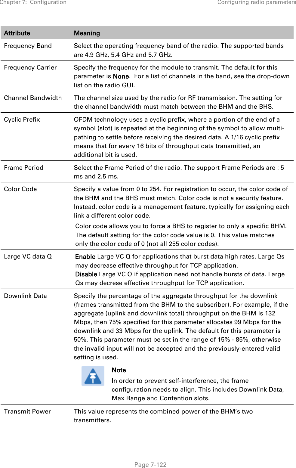 Chapter 7:  Configuration Configuring radio parameters   Page 7-122 Attribute Meaning Frequency Band Select the operating frequency band of the radio. The supported bands are 4.9 GHz, 5.4 GHz and 5.7 GHz. Frequency Carrier Specify the frequency for the module to transmit. The default for this parameter is None.  For a list of channels in the band, see the drop-down list on the radio GUI. Channel Bandwidth The channel size used by the radio for RF transmission. The setting for the channel bandwidth must match between the BHM and the BHS.   Cyclic Prefix OFDM technology uses a cyclic prefix, where a portion of the end of a symbol (slot) is repeated at the beginning of the symbol to allow multi-pathing to settle before receiving the desired data. A 1/16 cyclic prefix means that for every 16 bits of throughput data transmitted, an additional bit is used. Frame Period Select the Frame Period of the radio. The support Frame Periods are : 5 ms and 2.5 ms. Color Code Specify a value from 0 to 254. For registration to occur, the color code of the BHM and the BHS must match. Color code is not a security feature. Instead, color code is a management feature, typically for assigning each link a different color code. Color code allows you to force a BHS to register to only a specific BHM. The default setting for the color code value is 0. This value matches only the color code of 0 (not all 255 color codes). Large VC data Q Enable Large VC Q for applications that burst data high rates. Large Qs may decrease effective throughput for TCP application. Disable Large VC Q if application need not handle bursts of data. Large Qs may decrese effective throughput for TCP application.  Downlink Data  Specify the percentage of the aggregate throughput for the downlink (frames transmitted from the BHM to the subscriber). For example, if the aggregate (uplink and downlink total) throughput on the BHM is 132 Mbps, then 75% specified for this parameter allocates 99 Mbps for the downlink and 33 Mbps for the uplink. The default for this parameter is 50%. This parameter must be set in the range of 15% - 85%, otherwise the invalid input will not be accepted and the previously-entered valid setting is used.  Note In order to prevent self-interference, the frame configuration needs to align. This includes Downlink Data, Max Range and Contention slots.  Transmit Power  This value represents the combined power of the BHM’s two transmitters. 