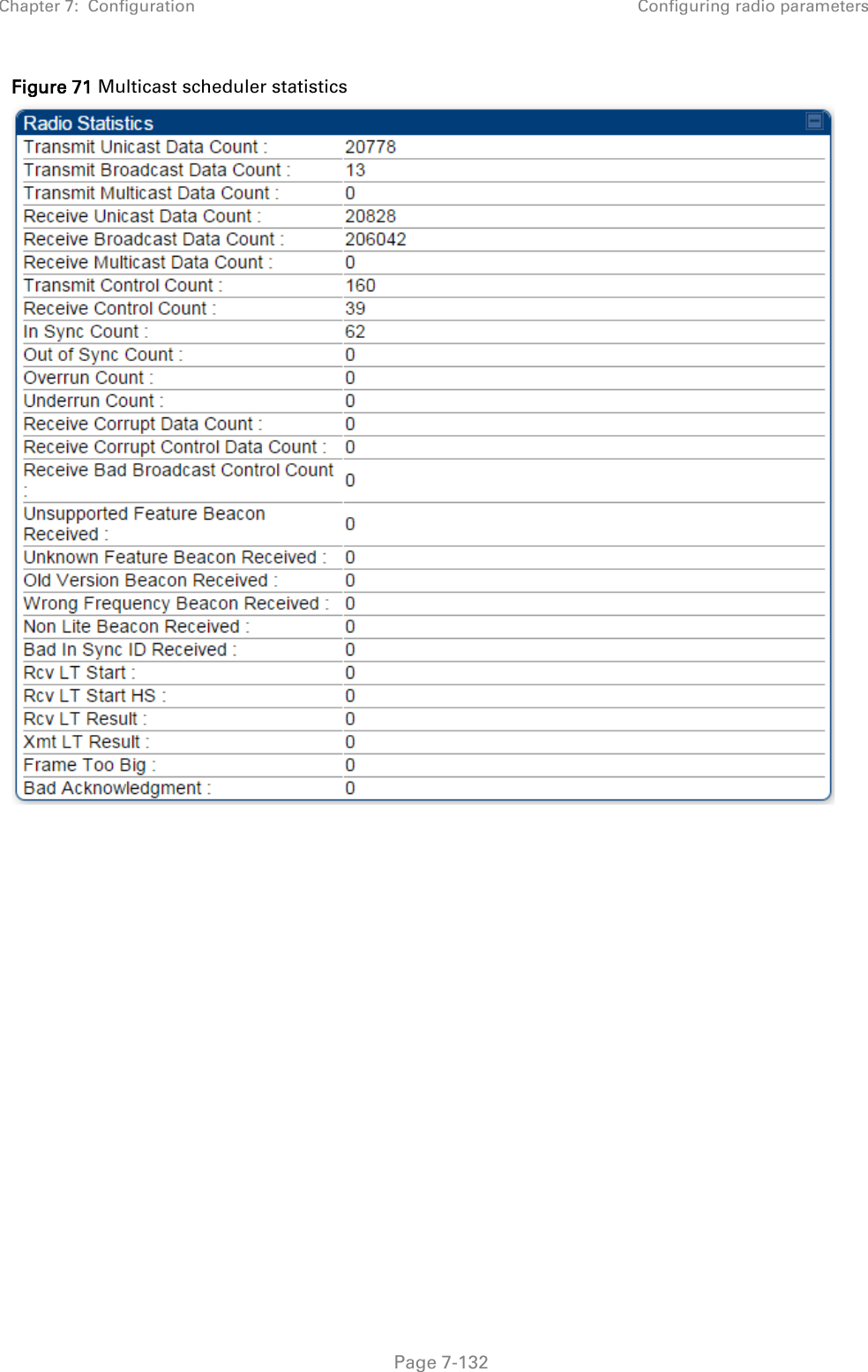 Chapter 7:  Configuration Configuring radio parameters   Page 7-132 Figure 71 Multicast scheduler statistics     