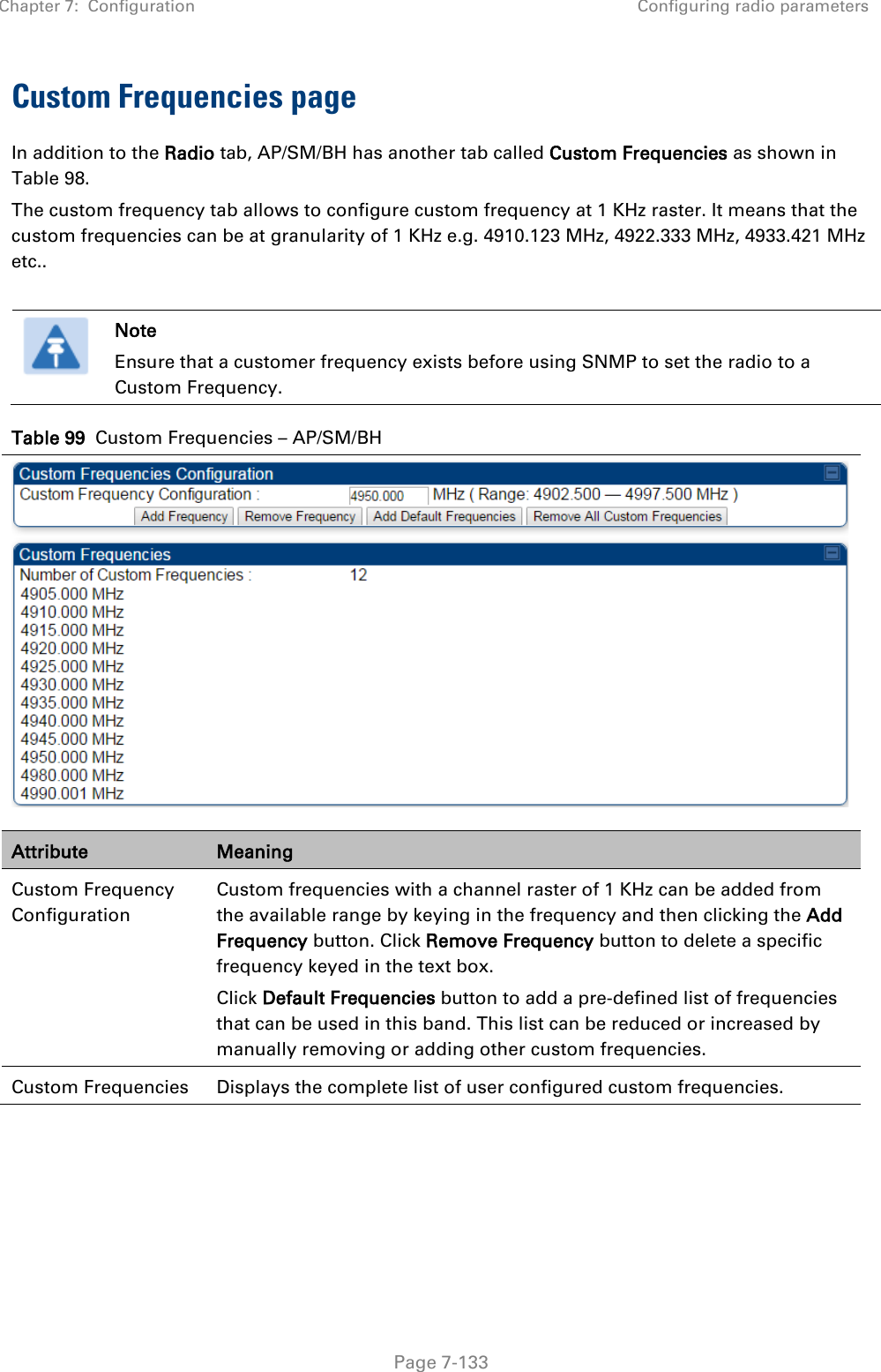 Chapter 7:  Configuration Configuring radio parameters   Page 7-133 Custom Frequencies page  In addition to the Radio tab, AP/SM/BH has another tab called Custom Frequencies as shown in Table 98. The custom frequency tab allows to configure custom frequency at 1 KHz raster. It means that the custom frequencies can be at granularity of 1 KHz e.g. 4910.123 MHz, 4922.333 MHz, 4933.421 MHz etc..   Note Ensure that a customer frequency exists before using SNMP to set the radio to a Custom Frequency. Table 99  Custom Frequencies – AP/SM/BH  Attribute Meaning Custom Frequency Configuration  Custom frequencies with a channel raster of 1 KHz can be added from the available range by keying in the frequency and then clicking the Add Frequency button. Click Remove Frequency button to delete a specific frequency keyed in the text box.  Click Default Frequencies button to add a pre-defined list of frequencies that can be used in this band. This list can be reduced or increased by manually removing or adding other custom frequencies.  Custom Frequencies  Displays the complete list of user configured custom frequencies.     