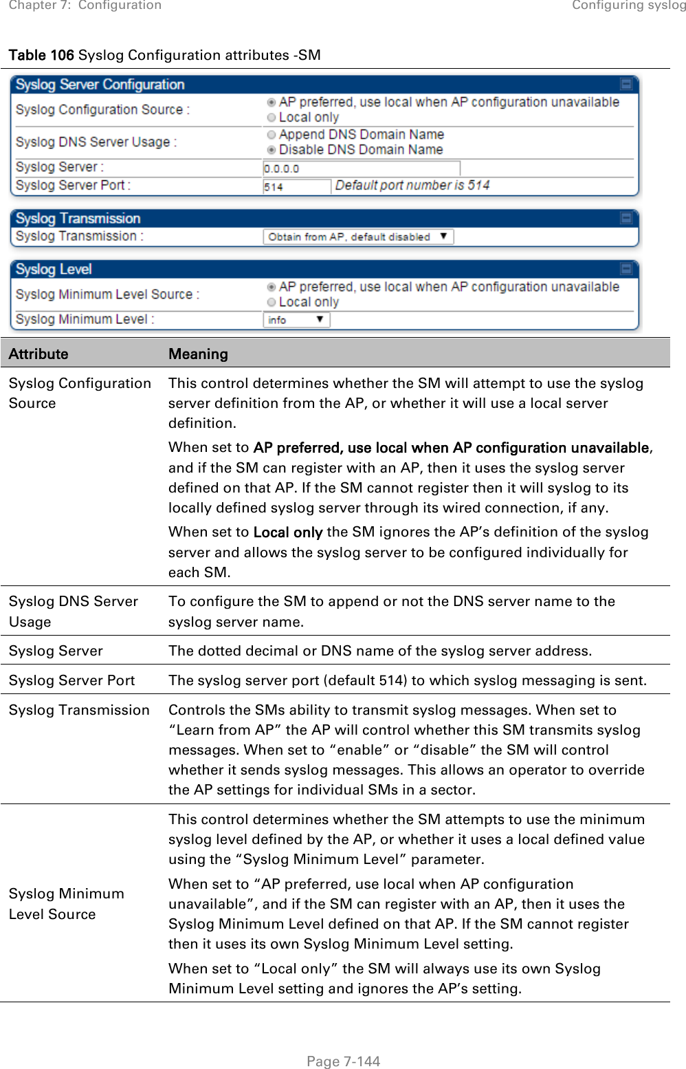 Chapter 7:  Configuration Configuring syslog   Page 7-144 Table 106 Syslog Configuration attributes -SM  Attribute Meaning Syslog Configuration Source This control determines whether the SM will attempt to use the syslog server definition from the AP, or whether it will use a local server definition. When set to AP preferred, use local when AP configuration unavailable, and if the SM can register with an AP, then it uses the syslog server defined on that AP. If the SM cannot register then it will syslog to its locally defined syslog server through its wired connection, if any. When set to Local only the SM ignores the AP’s definition of the syslog server and allows the syslog server to be configured individually for each SM. Syslog DNS Server Usage  To configure the SM to append or not the DNS server name to the syslog server name.  Syslog Server  The dotted decimal or DNS name of the syslog server address.  Syslog Server Port  The syslog server port (default 514) to which syslog messaging is sent.  Syslog Transmission Controls the SMs ability to transmit syslog messages. When set to “Learn from AP” the AP will control whether this SM transmits syslog messages. When set to “enable” or “disable” the SM will control whether it sends syslog messages. This allows an operator to override the AP settings for individual SMs in a sector. Syslog Minimum Level Source  This control determines whether the SM attempts to use the minimum syslog level defined by the AP, or whether it uses a local defined value using the “Syslog Minimum Level” parameter. When set to “AP preferred, use local when AP configuration unavailable”, and if the SM can register with an AP, then it uses the Syslog Minimum Level defined on that AP. If the SM cannot register then it uses its own Syslog Minimum Level setting. When set to “Local only” the SM will always use its own Syslog Minimum Level setting and ignores the AP’s setting. 