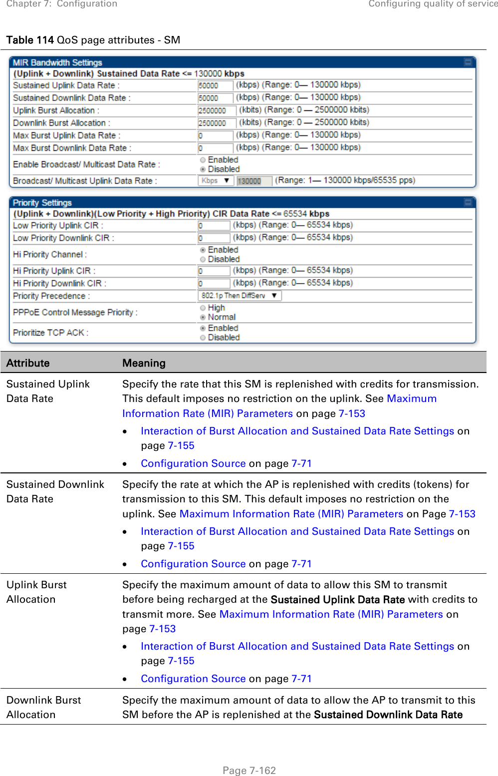 Chapter 7:  Configuration Configuring quality of service   Page 7-162 Table 114 QoS page attributes - SM  Attribute Meaning Sustained Uplink Data Rate  Specify the rate that this SM is replenished with credits for transmission. This default imposes no restriction on the uplink. See Maximum Information Rate (MIR) Parameters on page 7-153 • Interaction of Burst Allocation and Sustained Data Rate Settings on page 7-155 • Configuration Source on page 7-71 Sustained Downlink Data Rate  Specify the rate at which the AP is replenished with credits (tokens) for transmission to this SM. This default imposes no restriction on the uplink. See Maximum Information Rate (MIR) Parameters on Page 7-153 • Interaction of Burst Allocation and Sustained Data Rate Settings on page 7-155 • Configuration Source on page 7-71 Uplink Burst Allocation  Specify the maximum amount of data to allow this SM to transmit before being recharged at the Sustained Uplink Data Rate with credits to transmit more. See Maximum Information Rate (MIR) Parameters on page 7-153 • Interaction of Burst Allocation and Sustained Data Rate Settings on page 7-155 • Configuration Source on page 7-71 Downlink Burst Allocation Specify the maximum amount of data to allow the AP to transmit to this SM before the AP is replenished at the Sustained Downlink Data Rate 