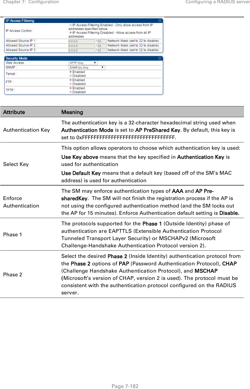 Chapter 7:  Configuration Configuring a RADIUS server   Page 7-182   Attribute Meaning Authentication Key The authentication key is a 32-character hexadecimal string used when Authentication Mode is set to AP PreShared Key. By default, this key is set to 0xFFFFFFFFFFFFFFFFFFFFFFFFFFFFFFFF. Select Key This option allows operators to choose which authentication key is used: Use Key above means that the key specified in Authentication Key is used for authentication Use Default Key means that a default key (based off of the SM’s MAC address) is used for authentication Enforce Authentication The SM may enforce authentication types of AAA and AP Pre-sharedKey.  The SM will not finish the registration process if the AP is not using the configured authentication method (and the SM locks out the AP for 15 minutes). Enforce Authentication default setting is Disable.  Phase 1 The protocols supported for the Phase 1 (Outside Identity) phase of authentication are EAPTTLS (Extensible Authentication Protocol Tunneled Transport Layer Security) or MSCHAPv2 (Microsoft Challenge-Handshake Authentication Protocol version 2). Phase 2 Select the desired Phase 2 (Inside Identity) authentication protocol from the Phase 2 options of PAP (Password Authentication Protocol), CHAP (Challenge Handshake Authentication Protocol), and MSCHAP (Microsoft’s version of CHAP, version 2 is used). The protocol must be consistent with the authentication protocol configured on the RADIUS server.  